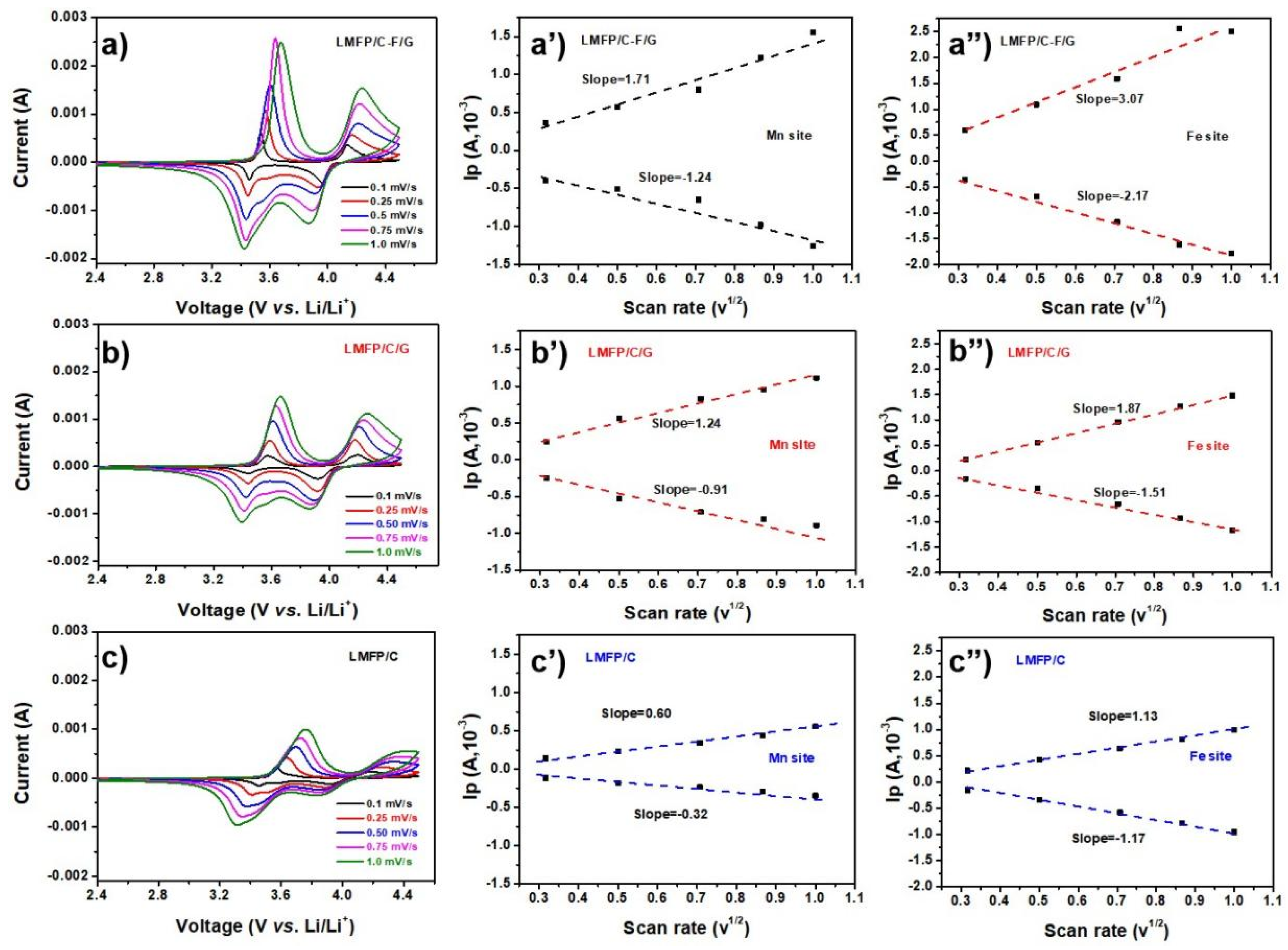 Preprints 106654 g005