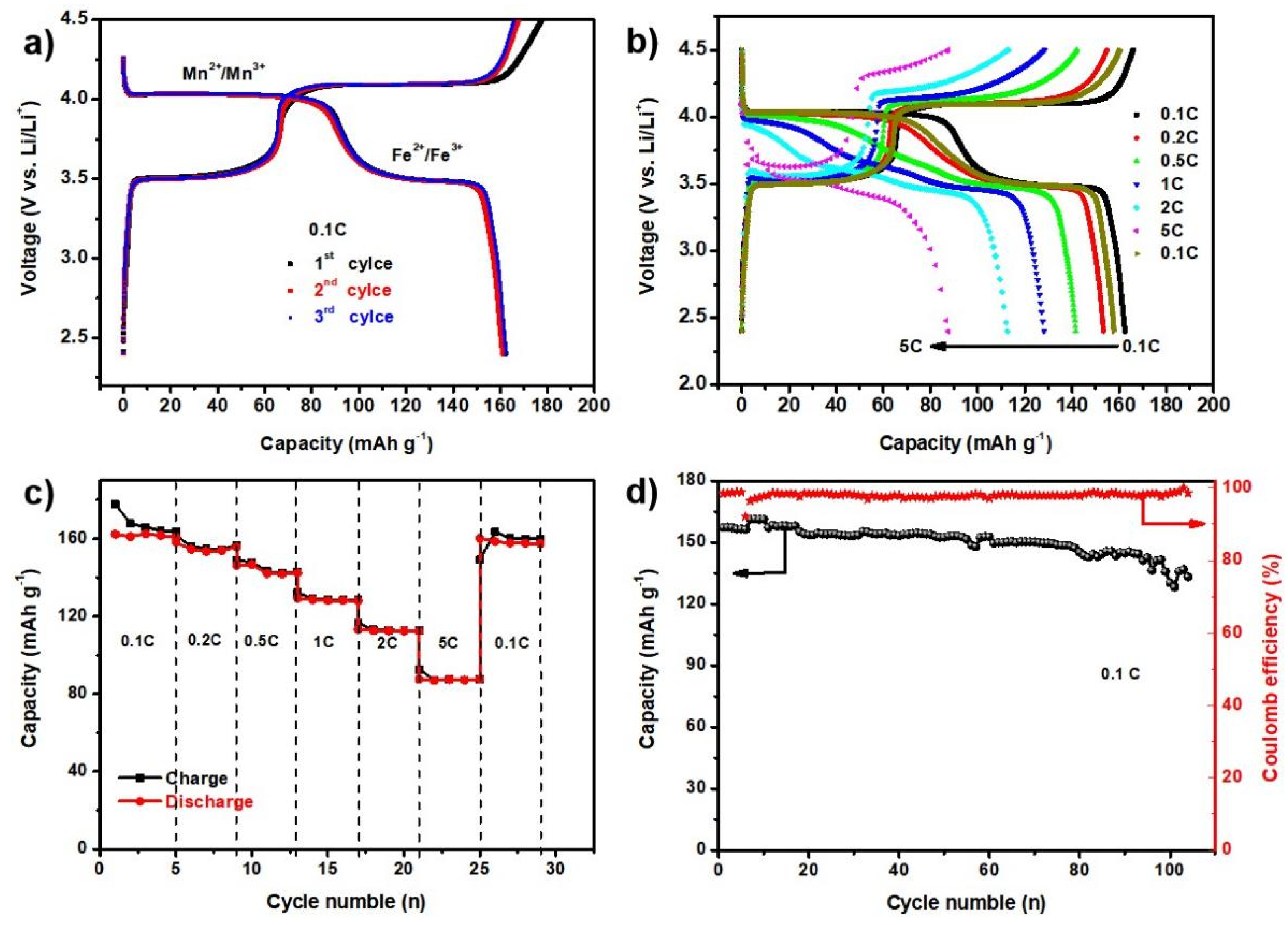 Preprints 106654 g006