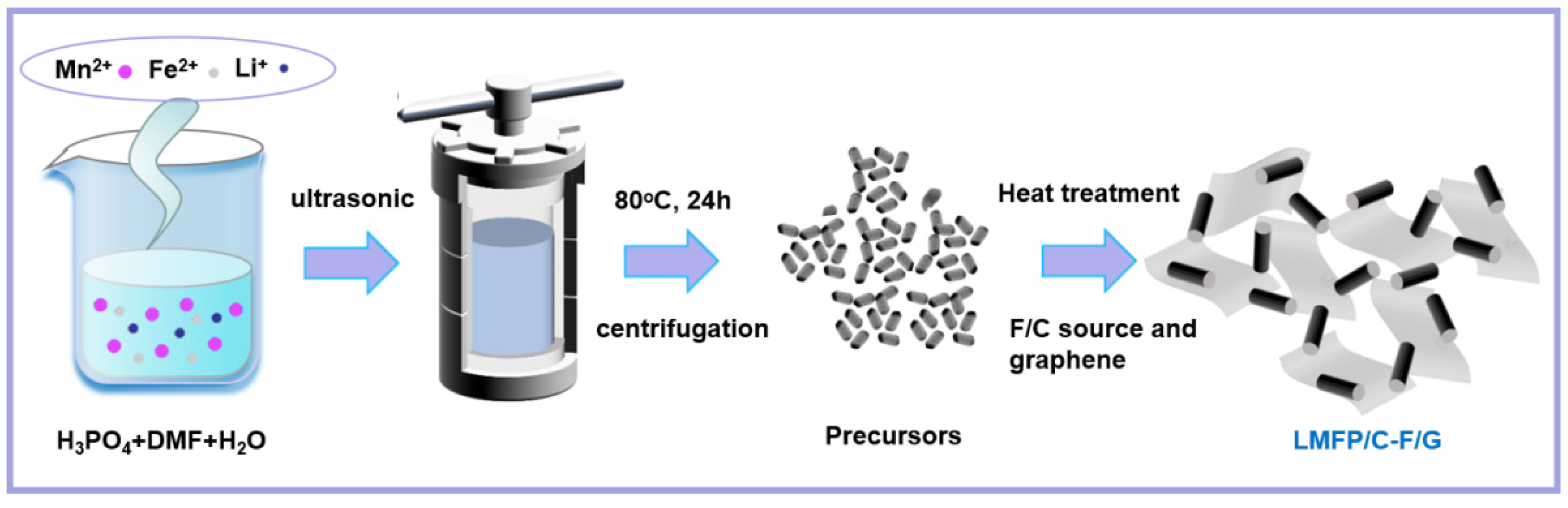 Preprints 106654 sch001