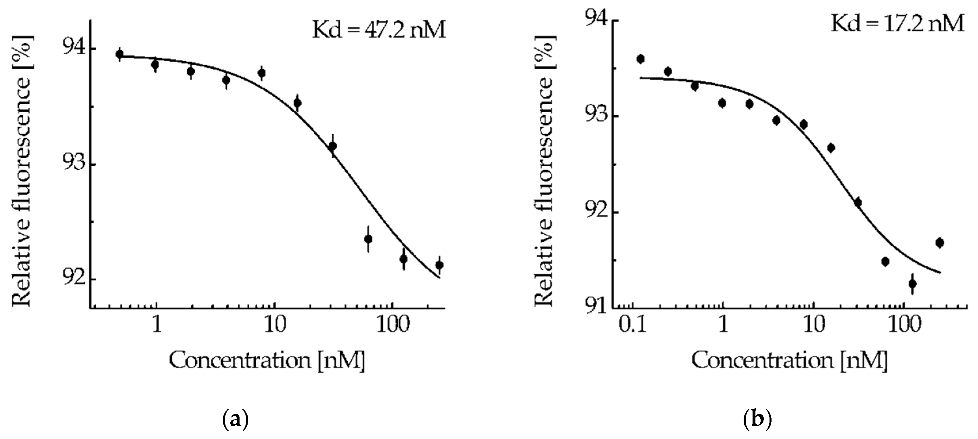 Preprints 89602 g004