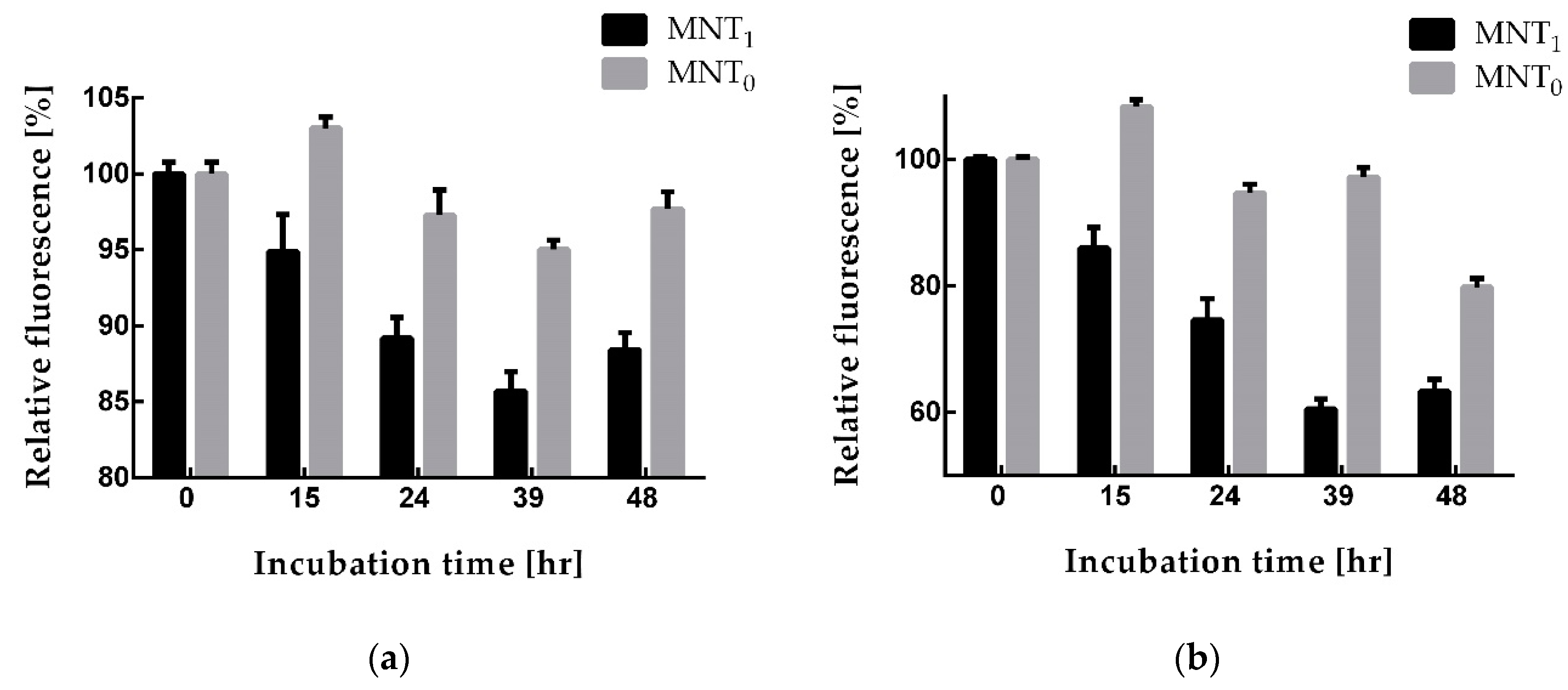 Preprints 89602 g007