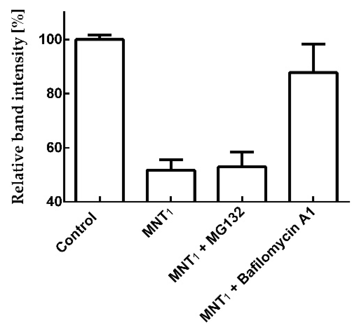 Preprints 89602 g009