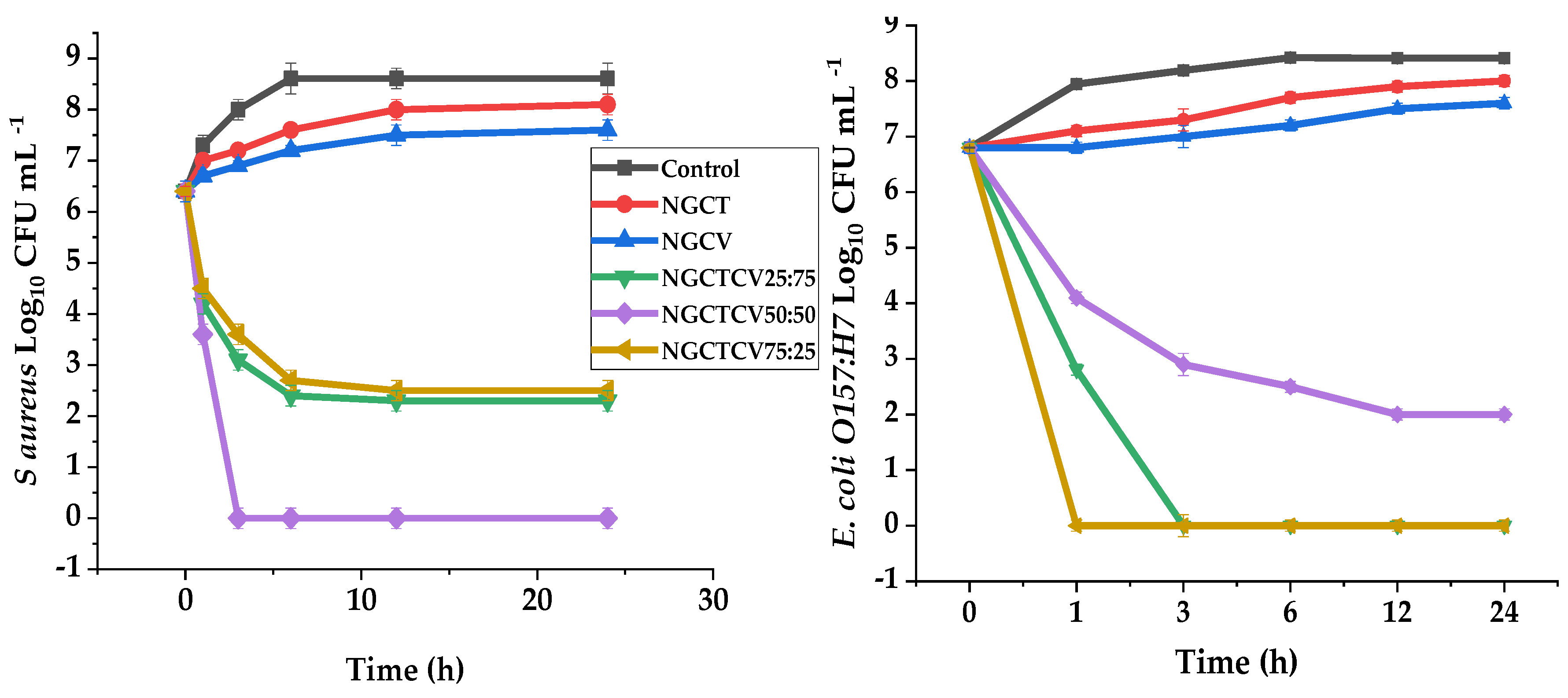 Preprints 120925 g002