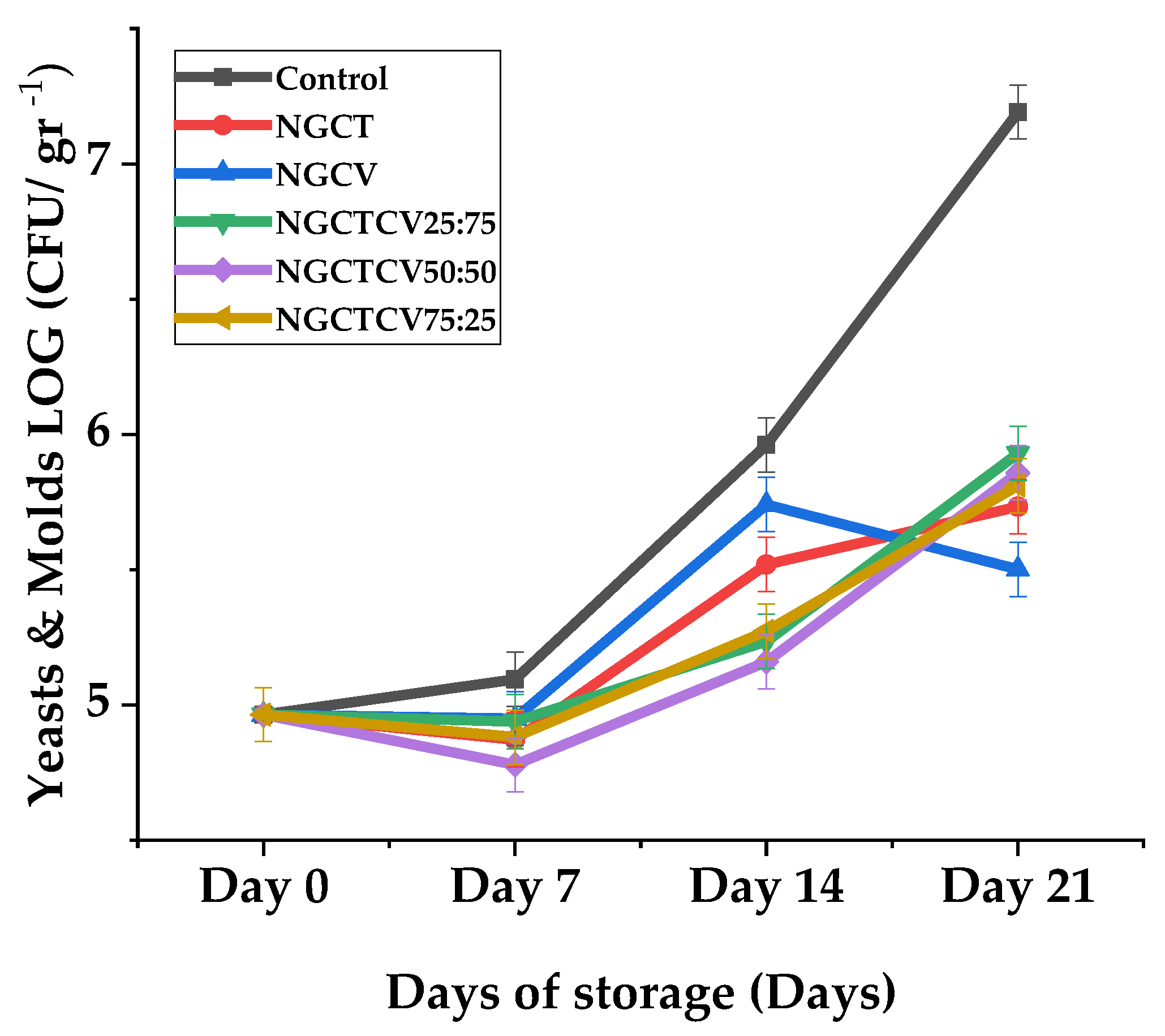 Preprints 120925 g003