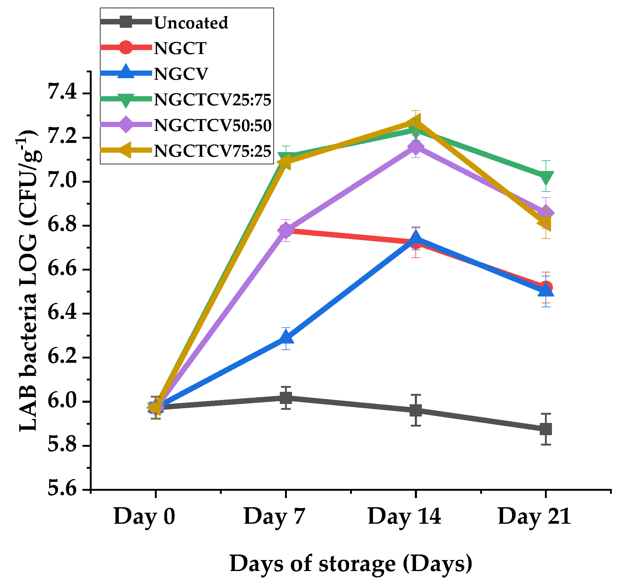 Preprints 120925 g004