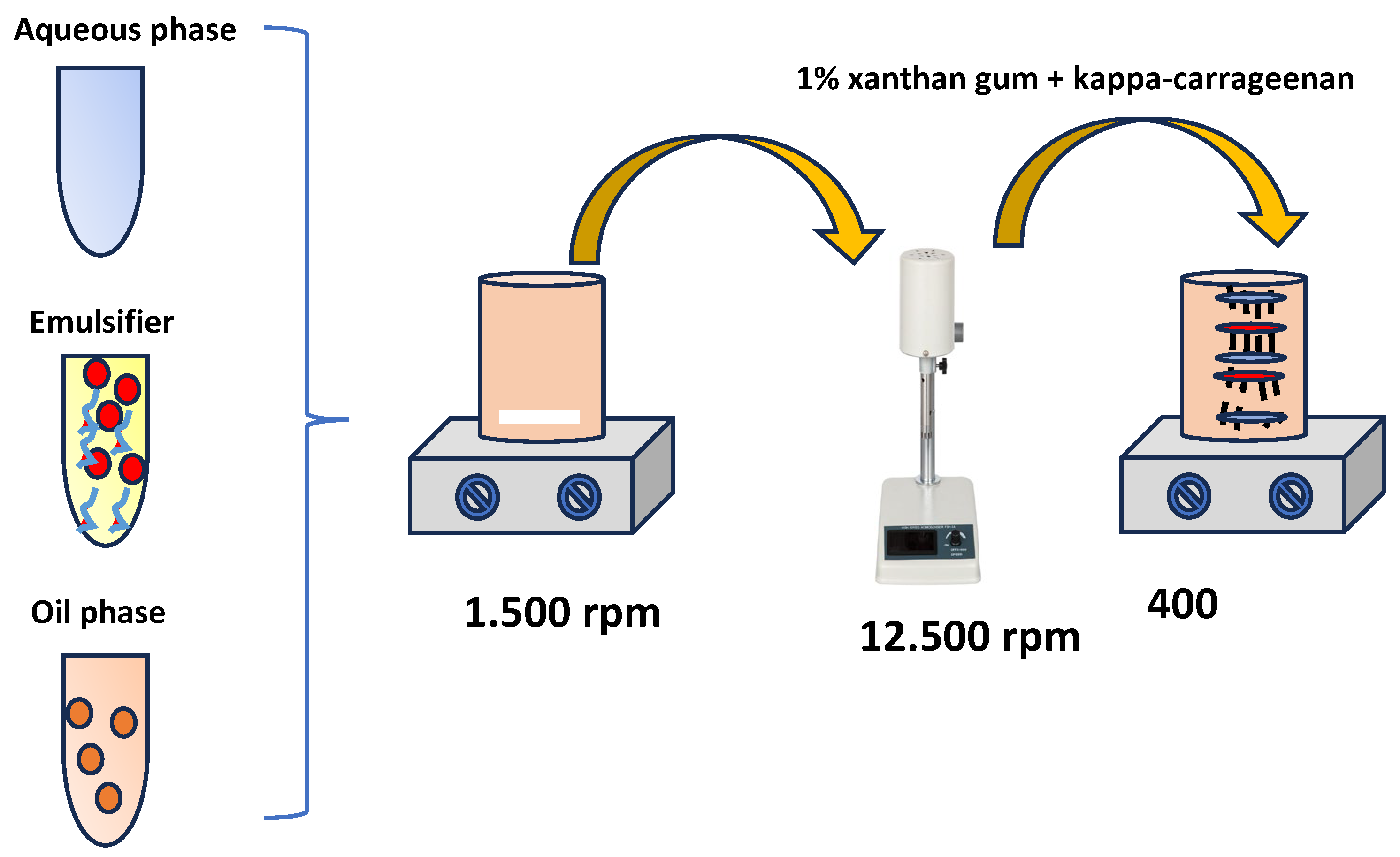 Preprints 120925 g006