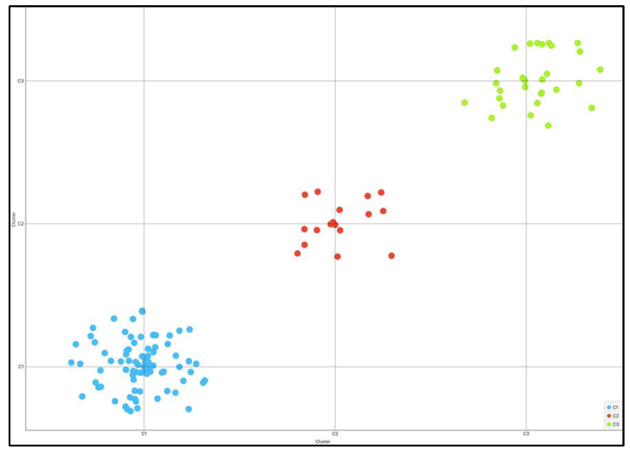 Preprints 102636 g002