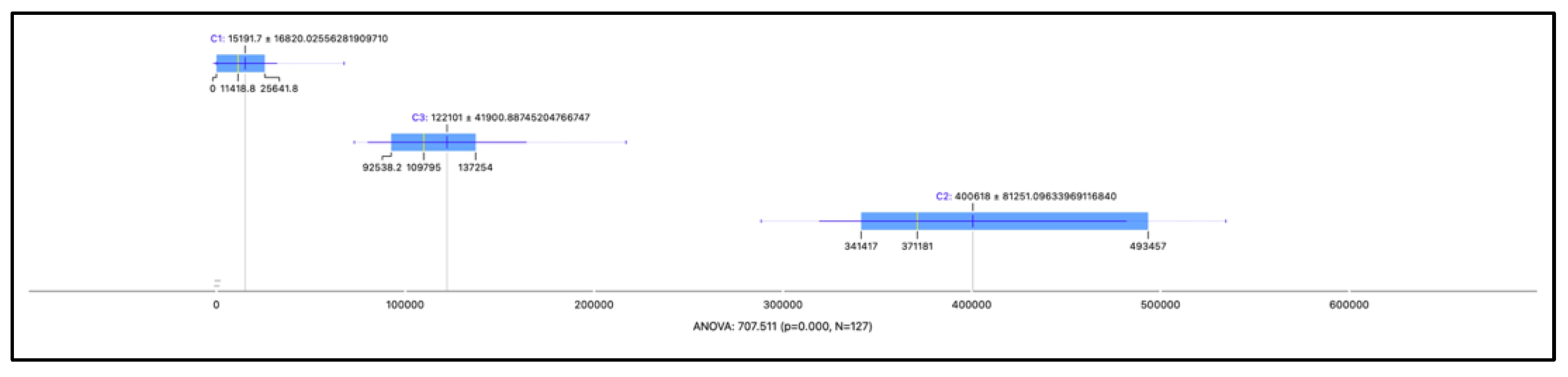 Preprints 102636 g003