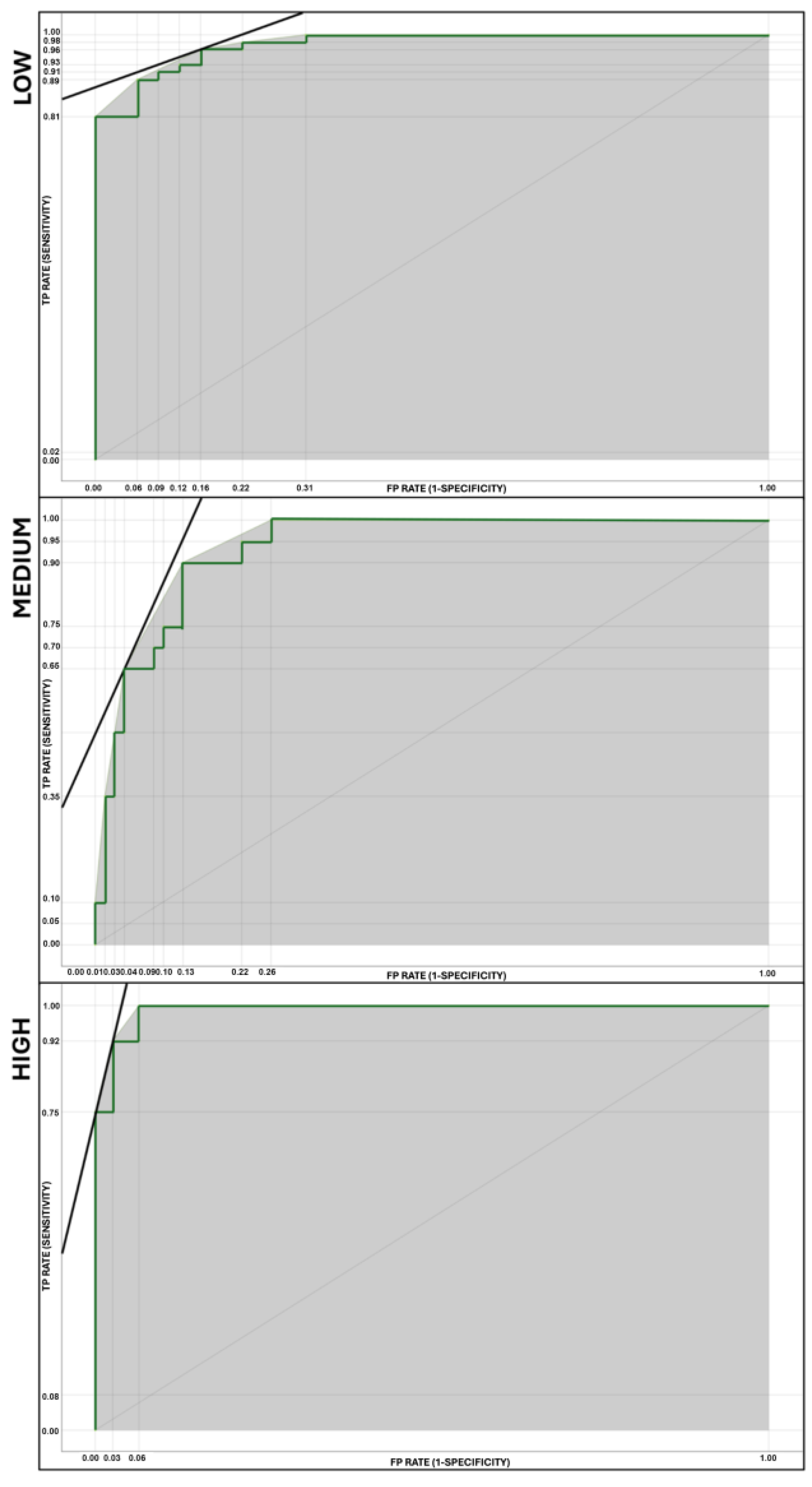 Preprints 102636 g005