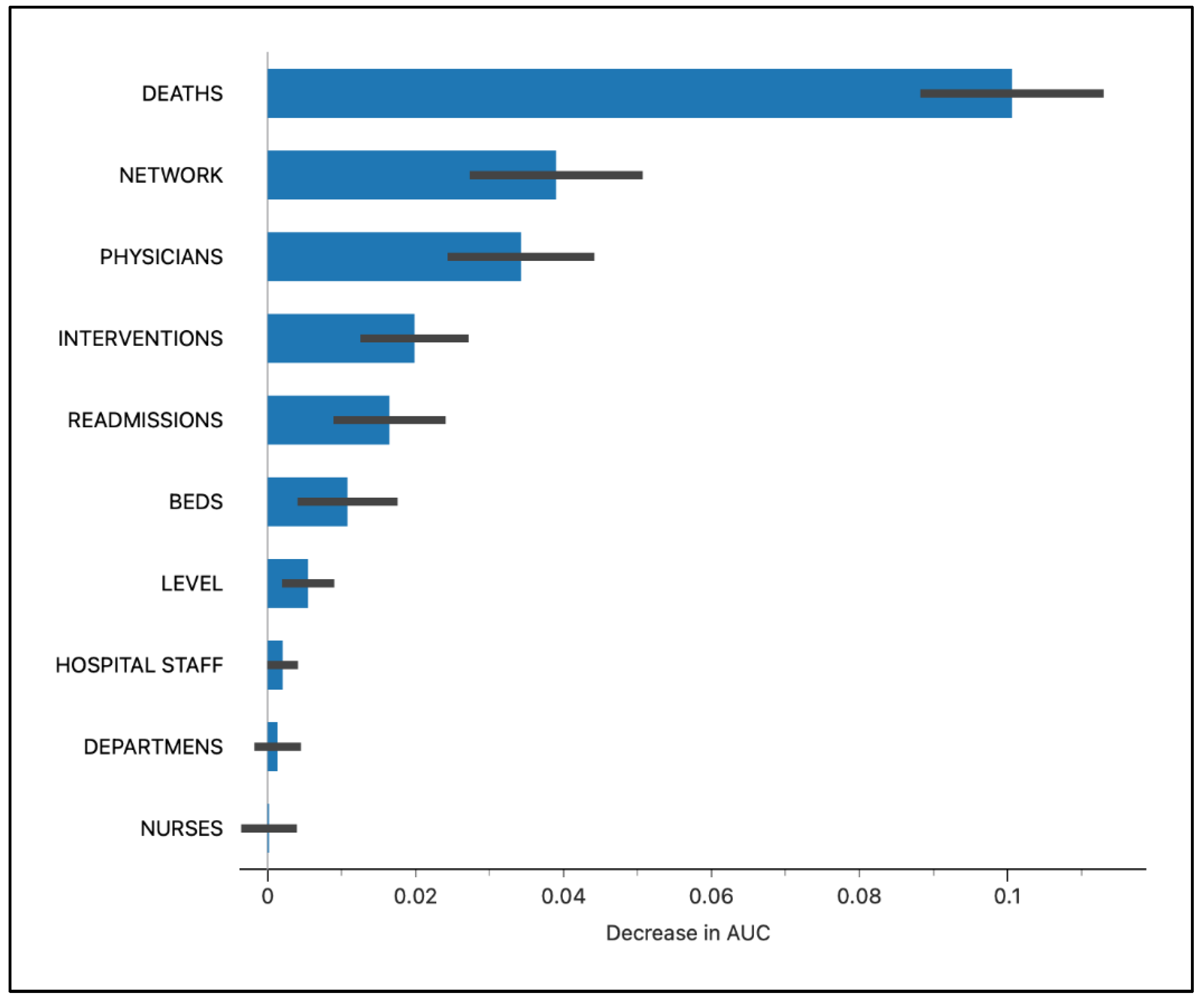 Preprints 102636 g006