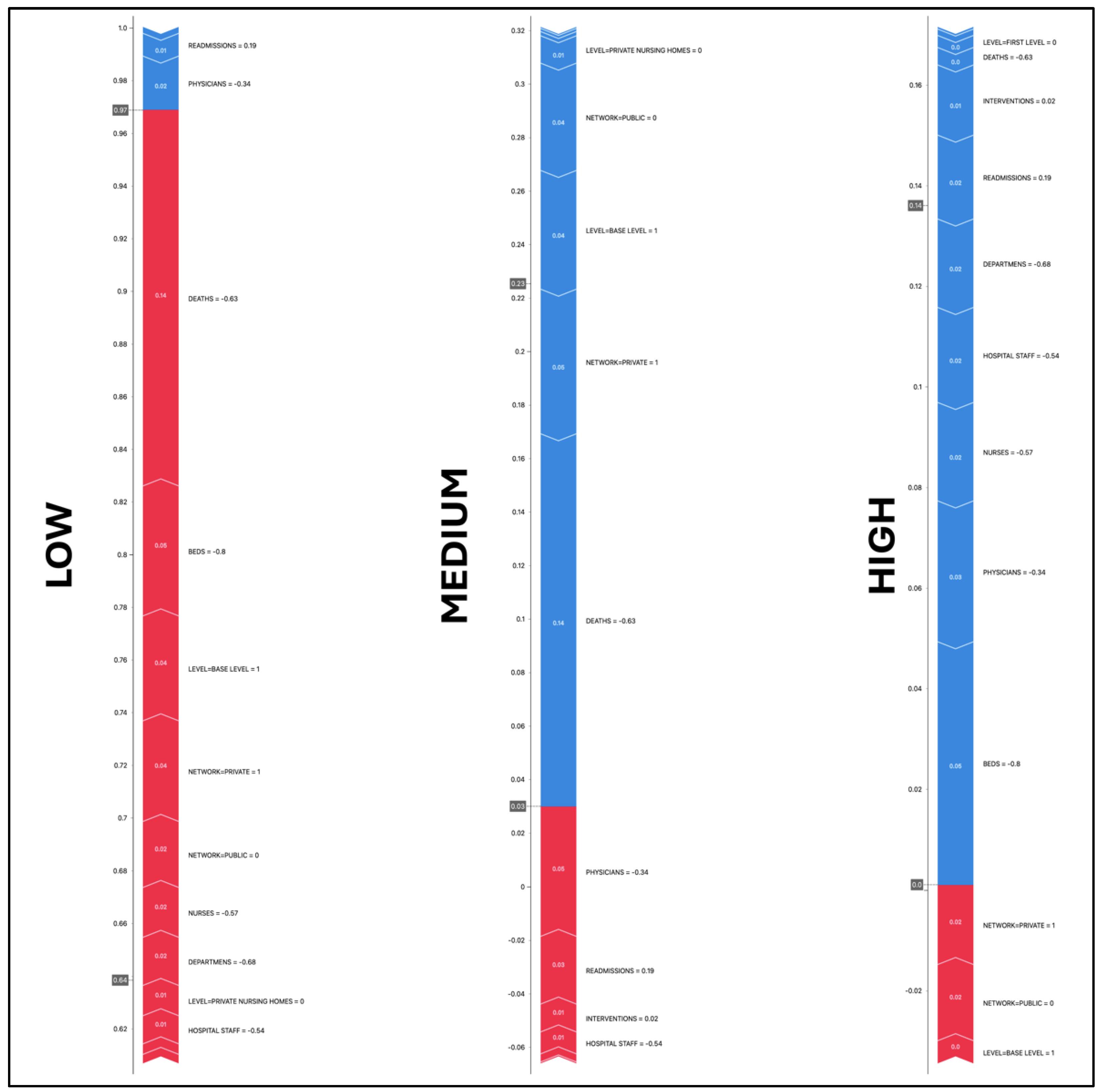 Preprints 102636 g007