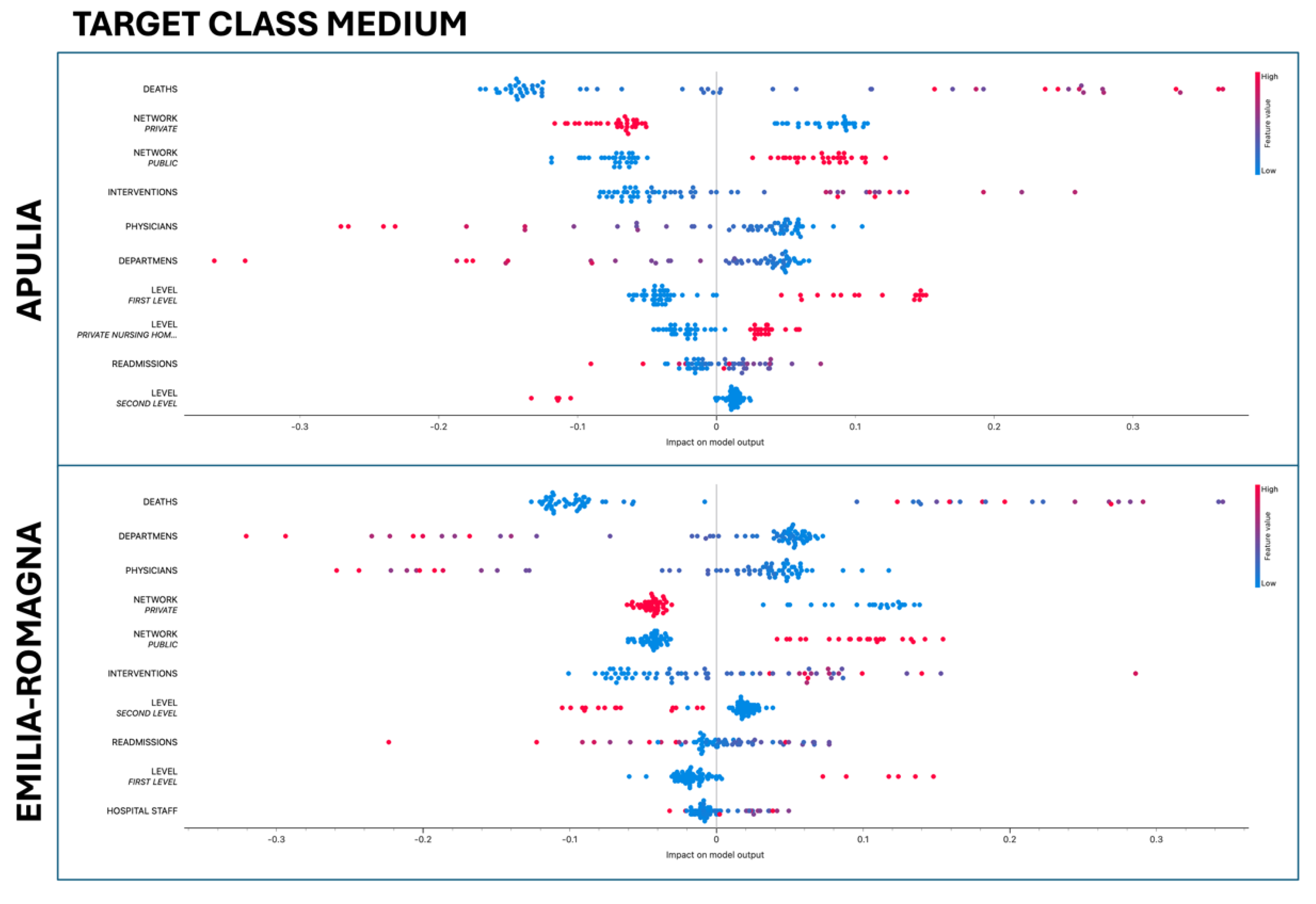 Preprints 102636 g009