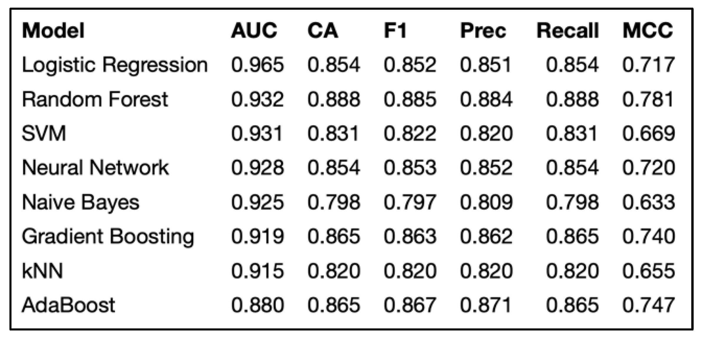 Preprints 102636 g011