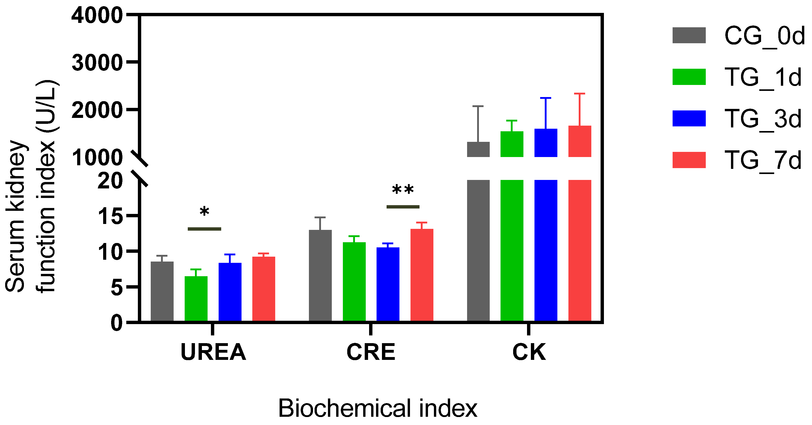 Preprints 92930 g003