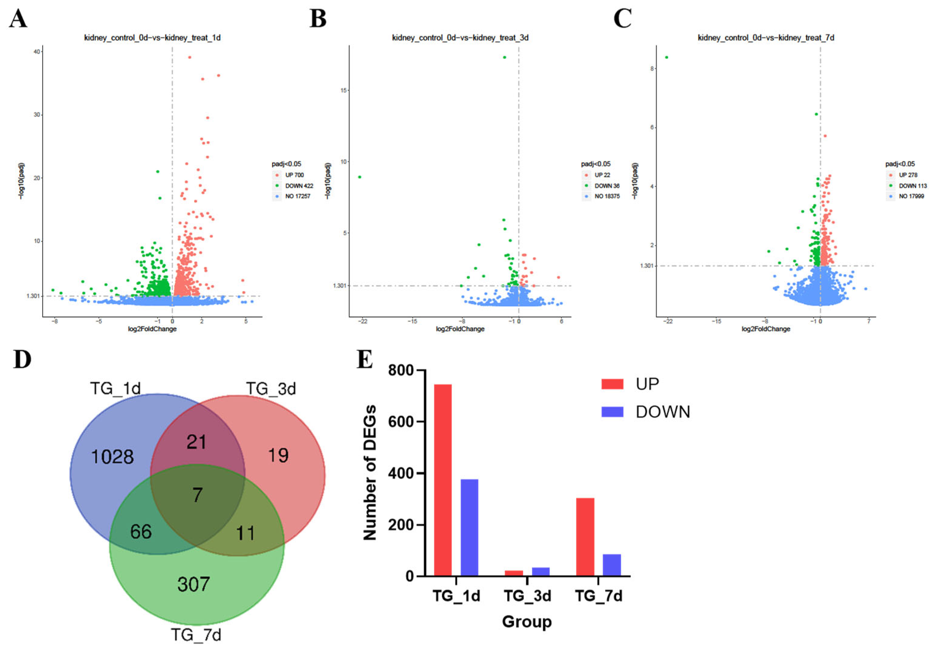 Preprints 92930 g005