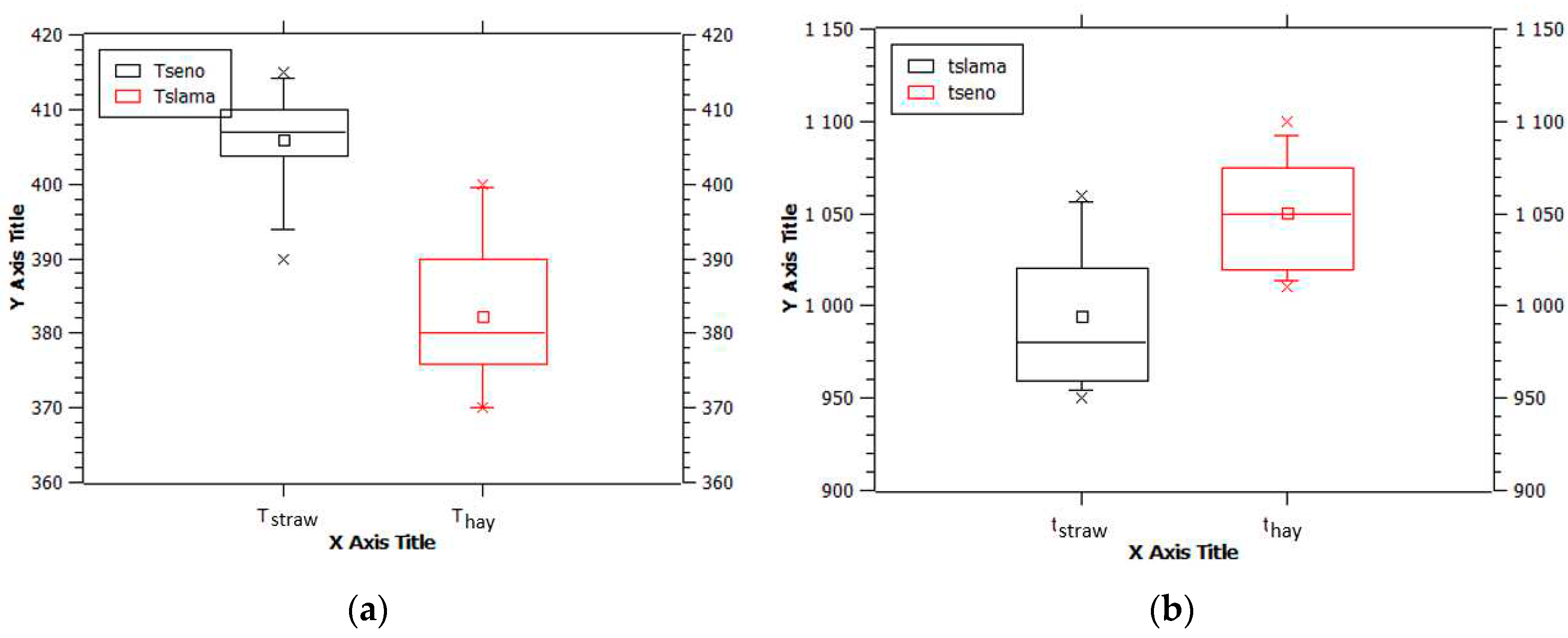 Preprints 82556 g005