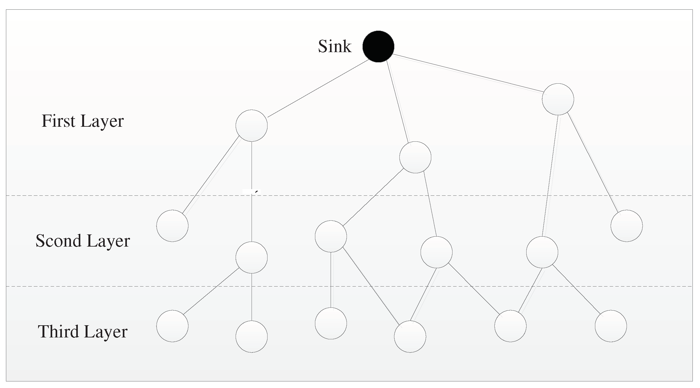 Preprints 84609 g005