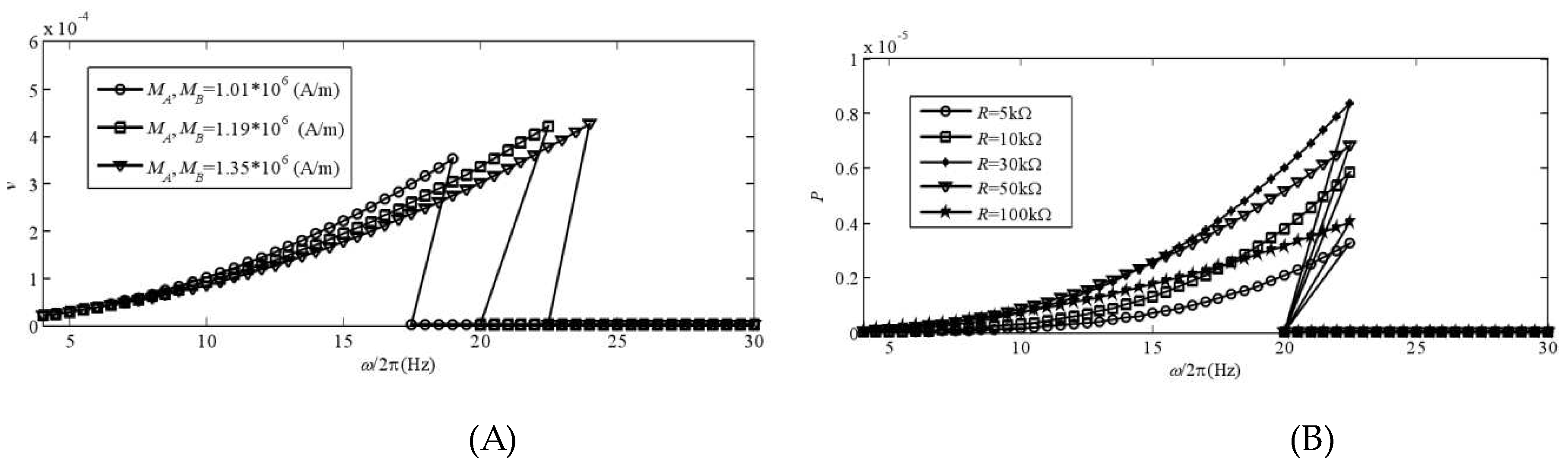 Preprints 84609 g007