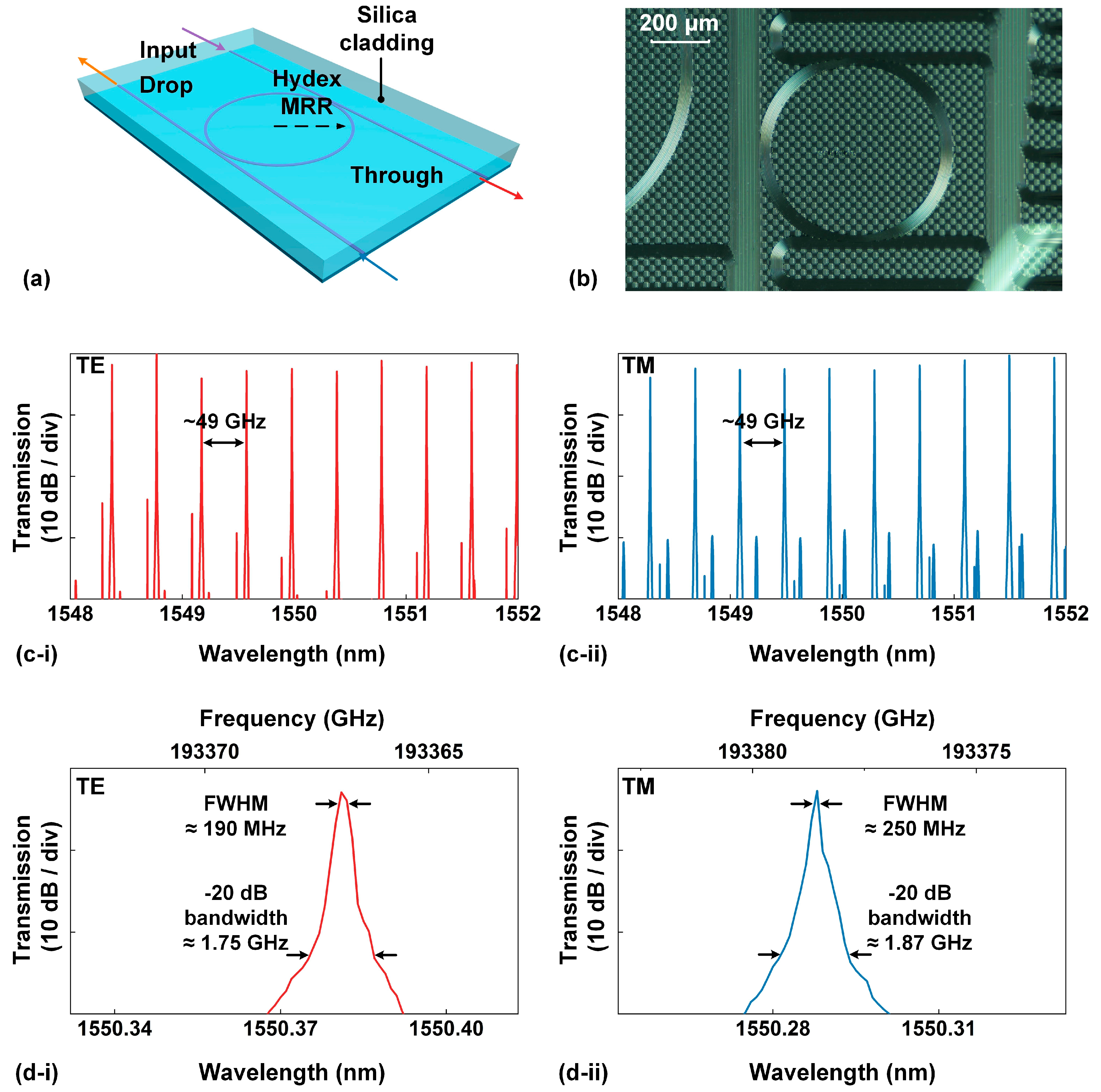 Preprints 87639 g001