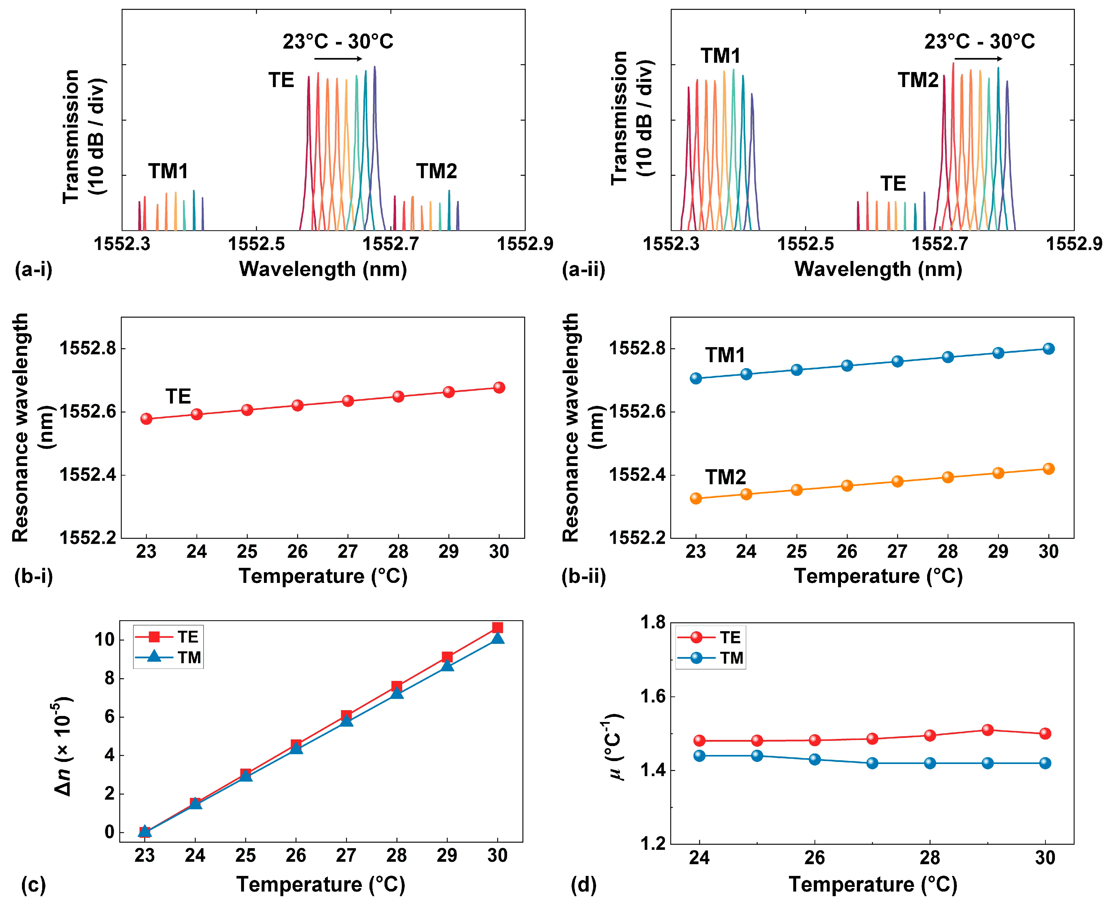 Preprints 87639 g002