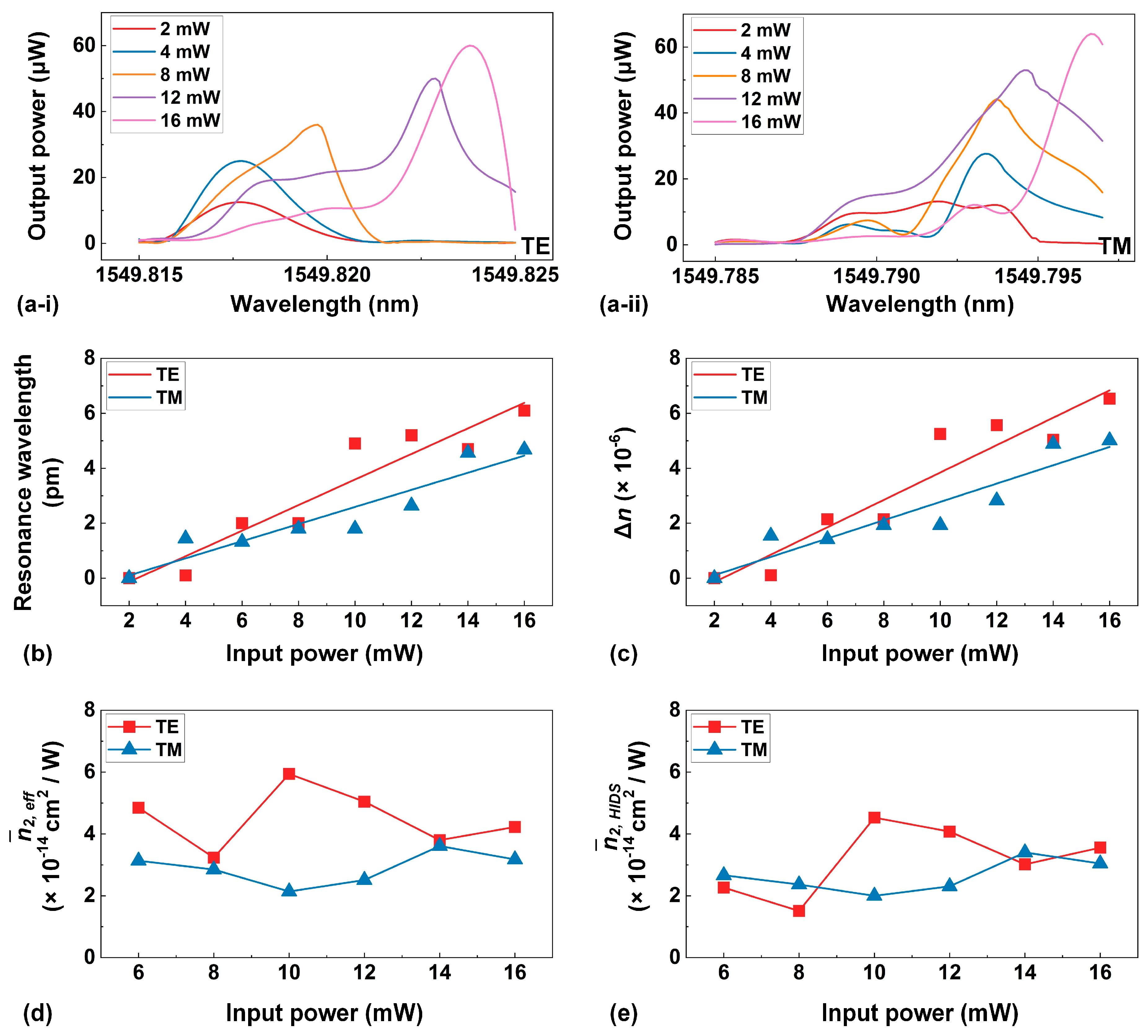 Preprints 87639 g003