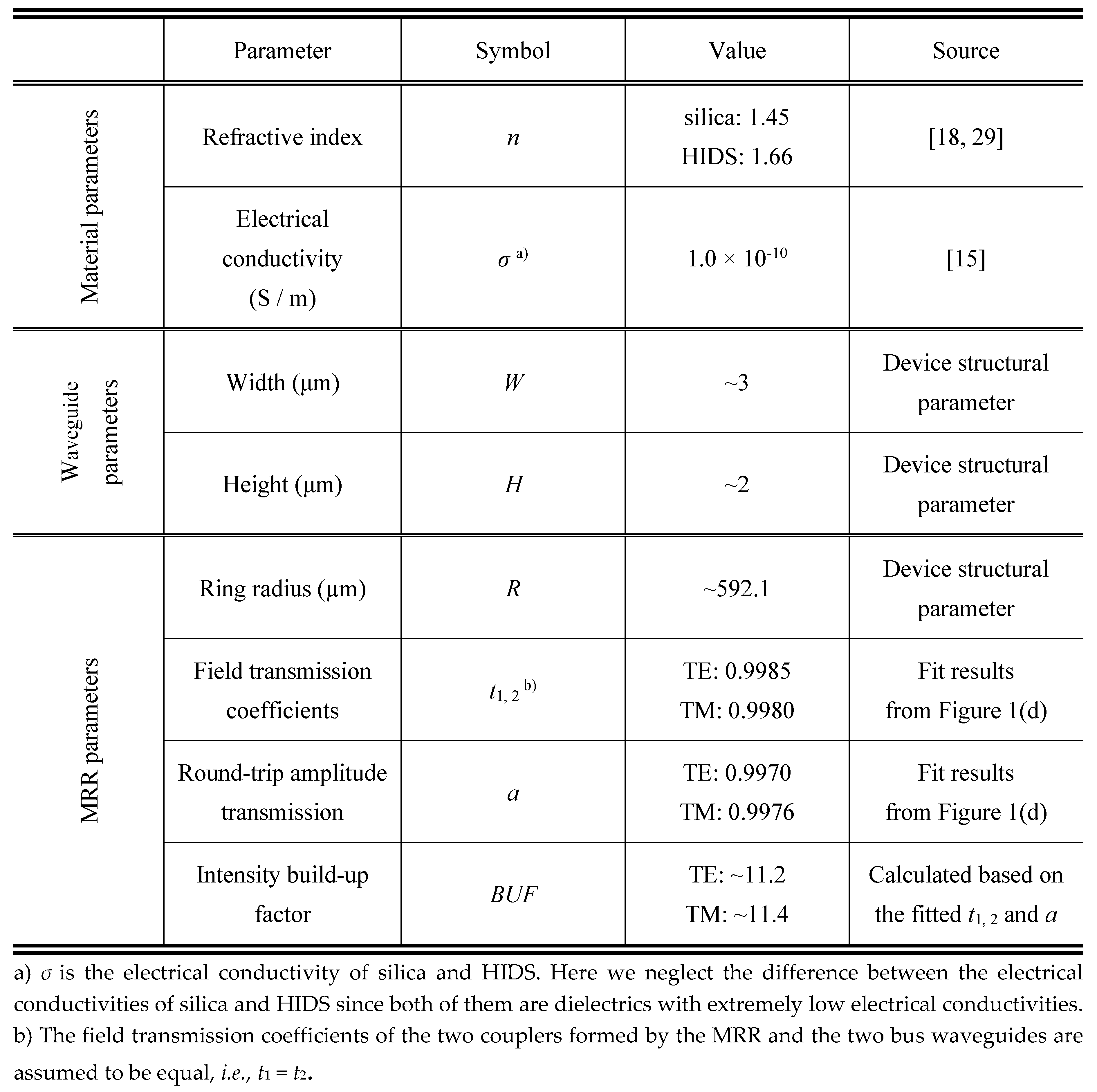 Preprints 87639 i001