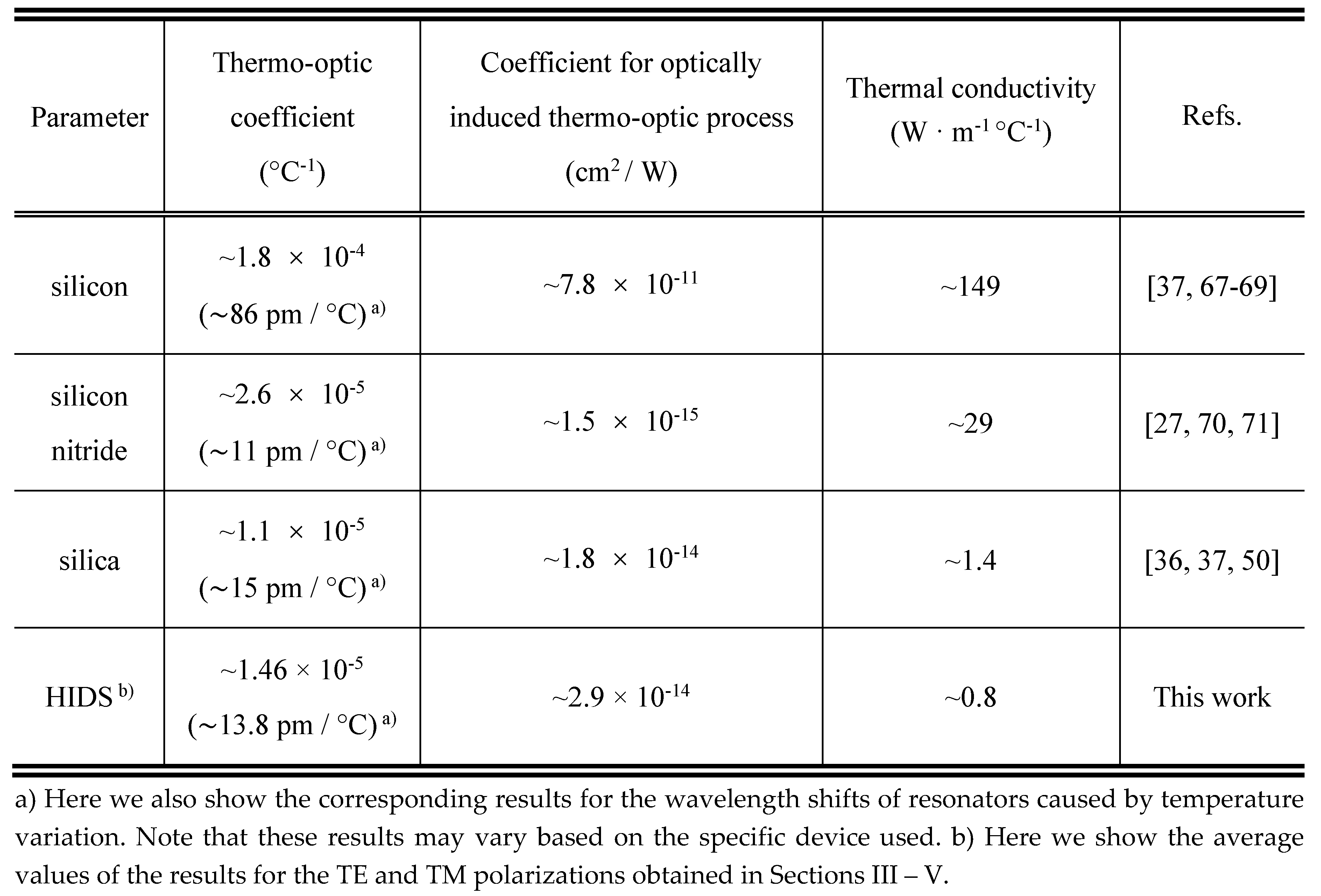 Preprints 87639 i002