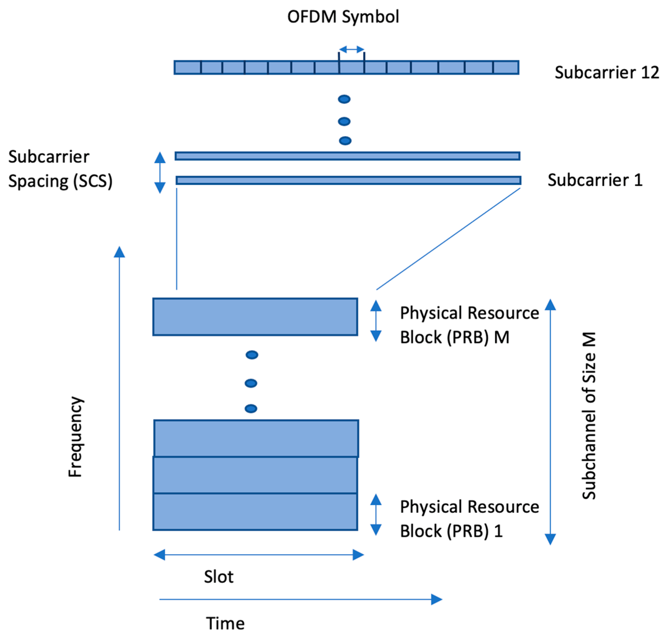 Preprints 88139 g002