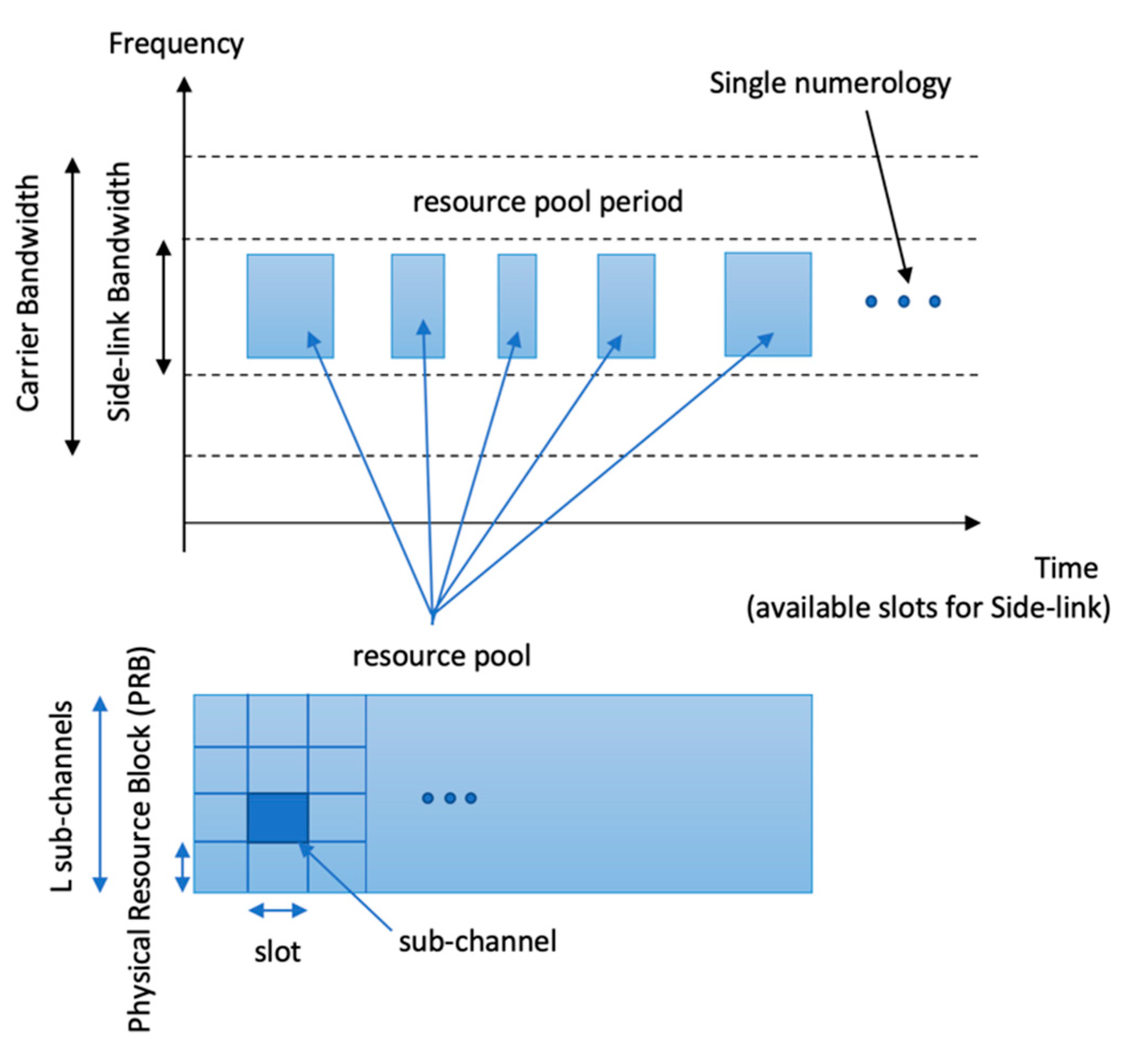 Preprints 88139 g003