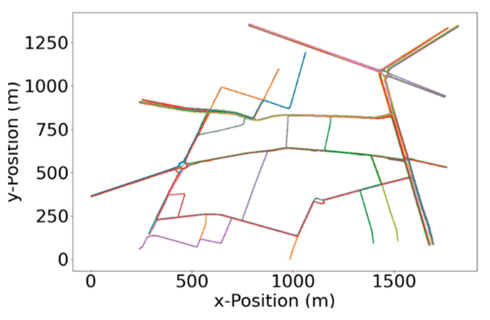 Preprints 88139 g005