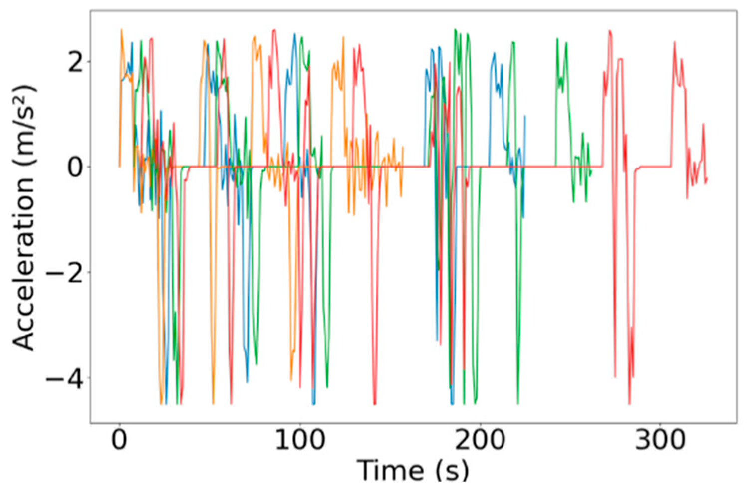 Preprints 88139 g006