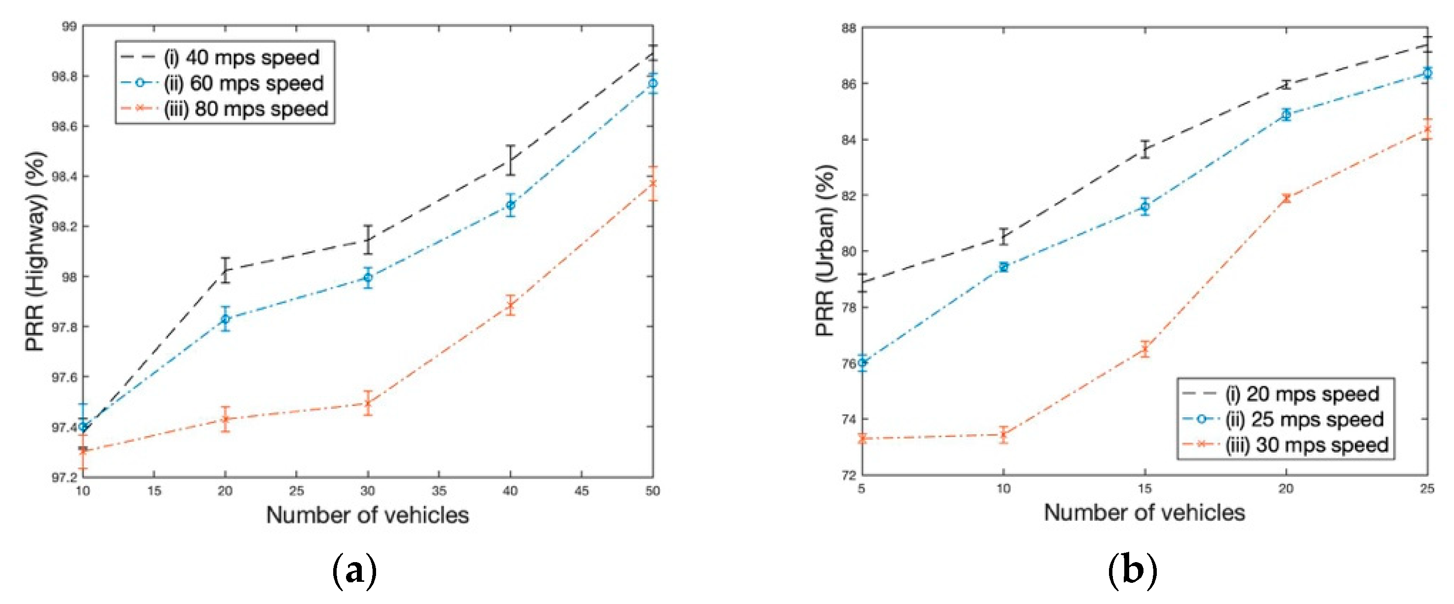 Preprints 88139 g007