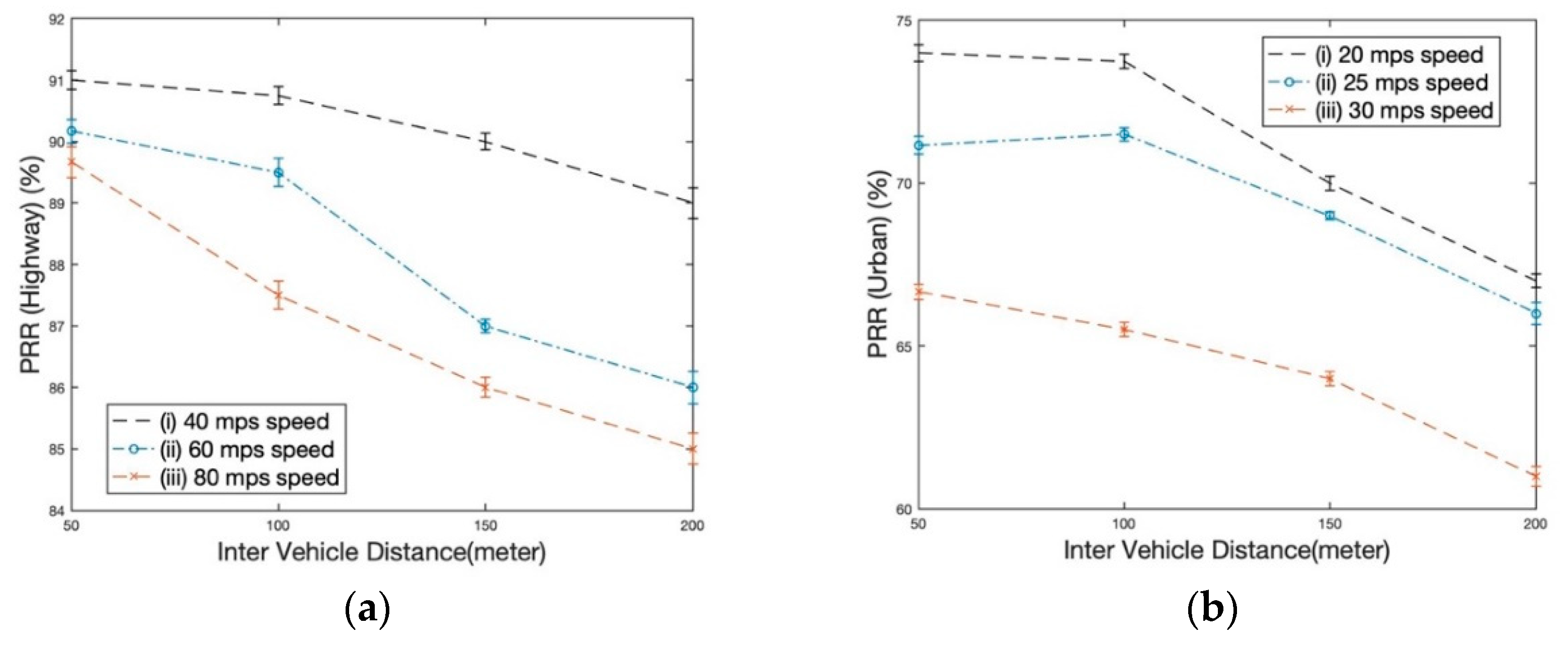 Preprints 88139 g008