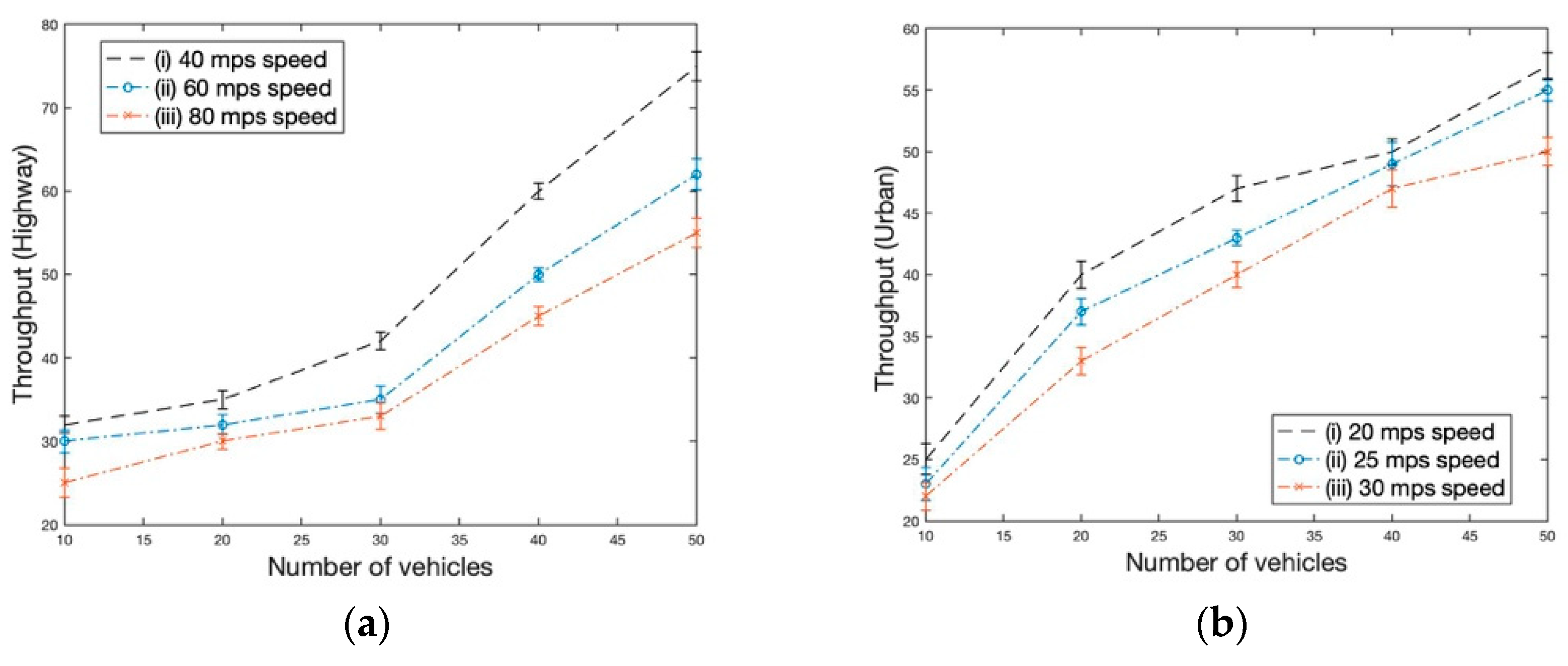 Preprints 88139 g009