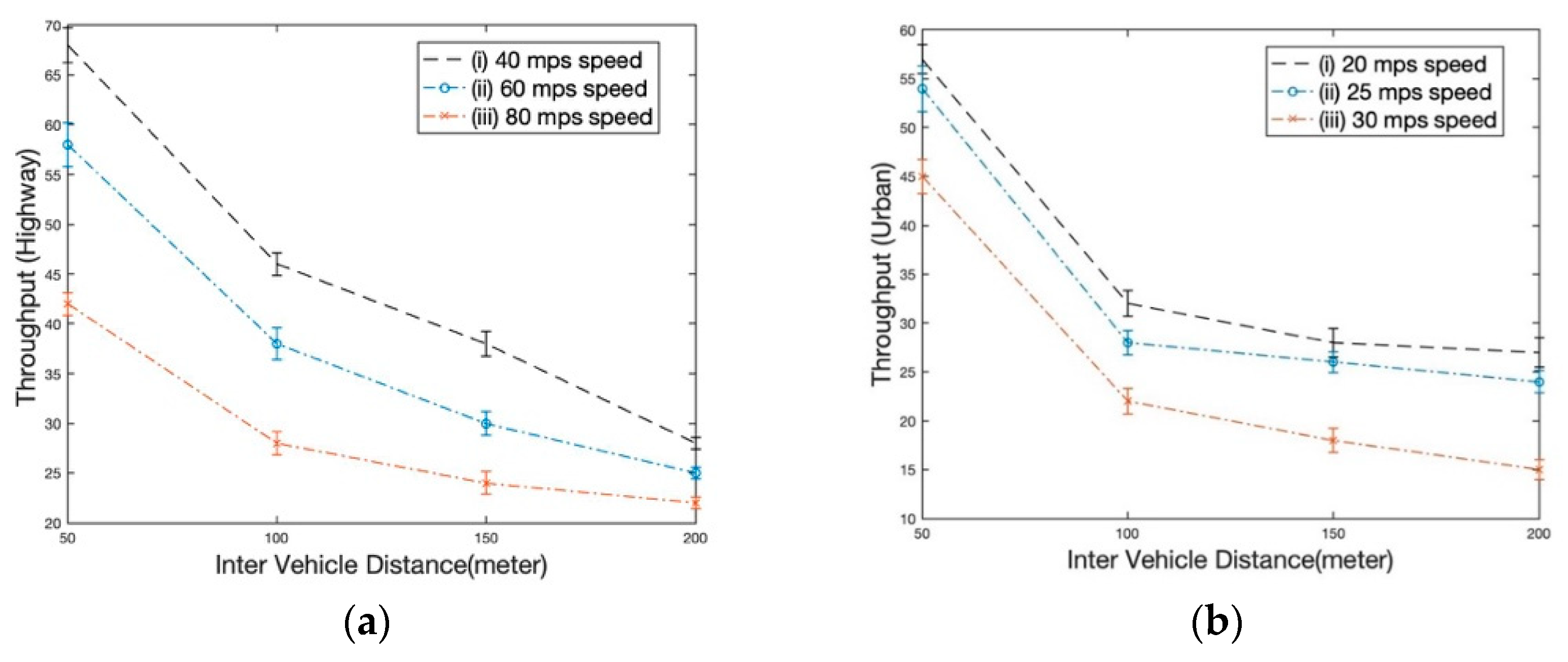 Preprints 88139 g010