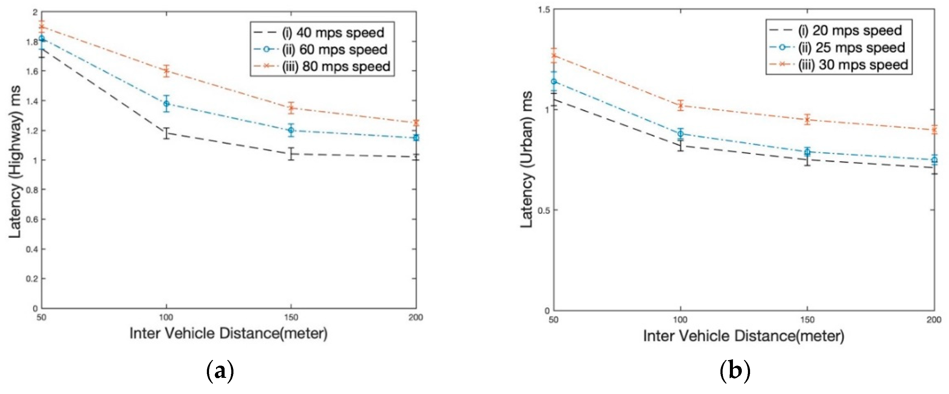 Preprints 88139 g011