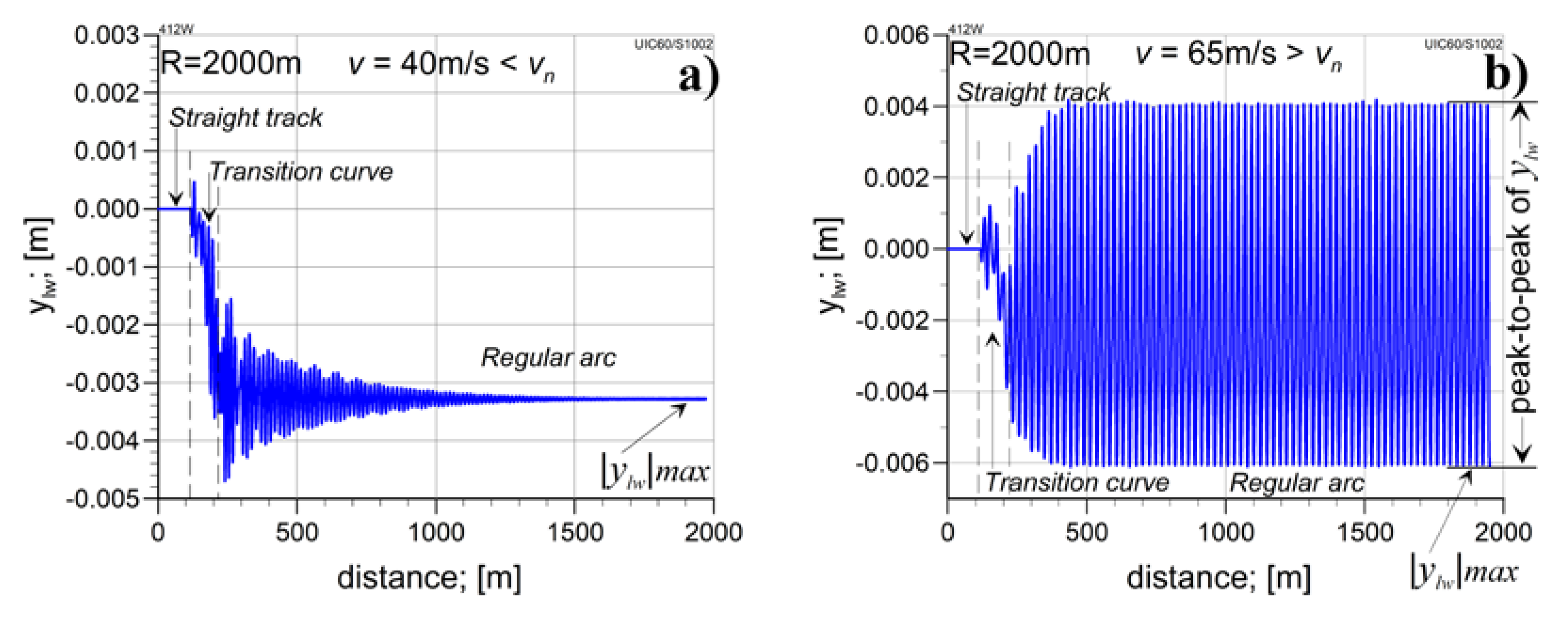 Preprints 104146 g003