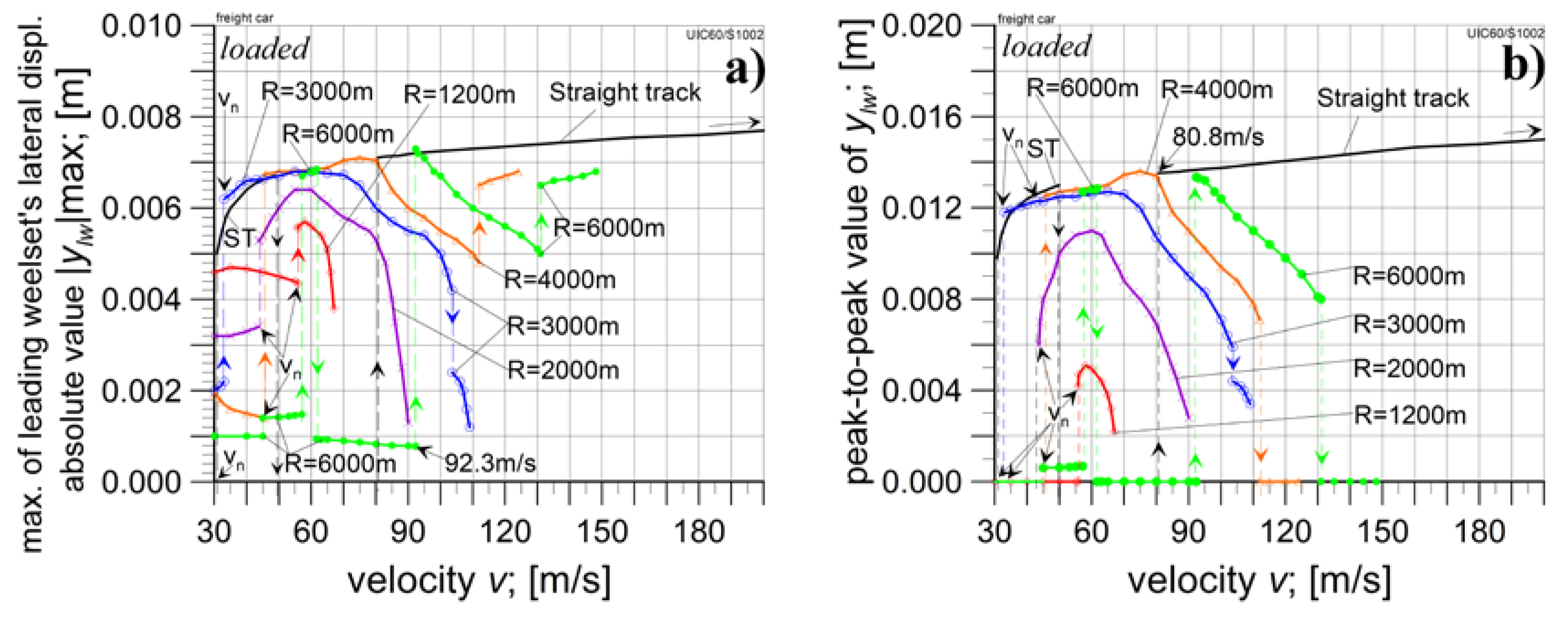 Preprints 104146 g005