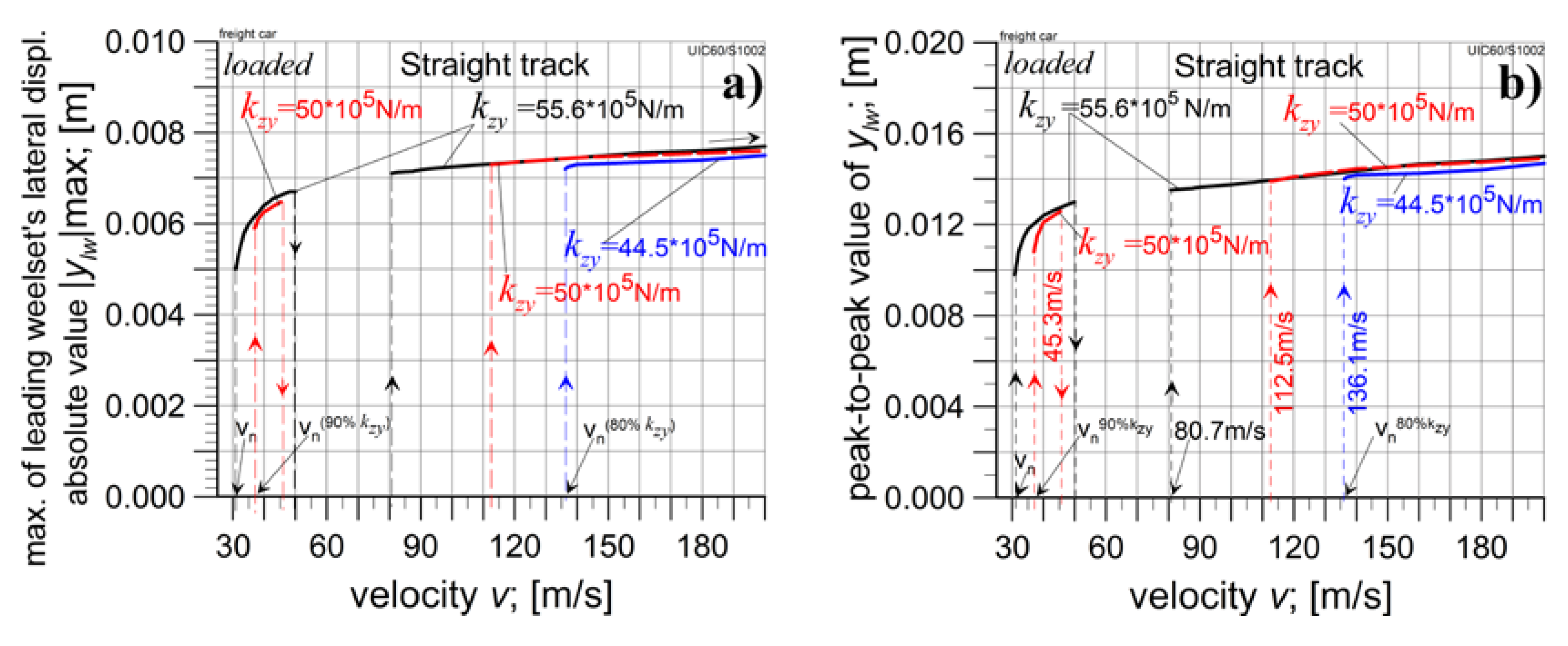 Preprints 104146 g007