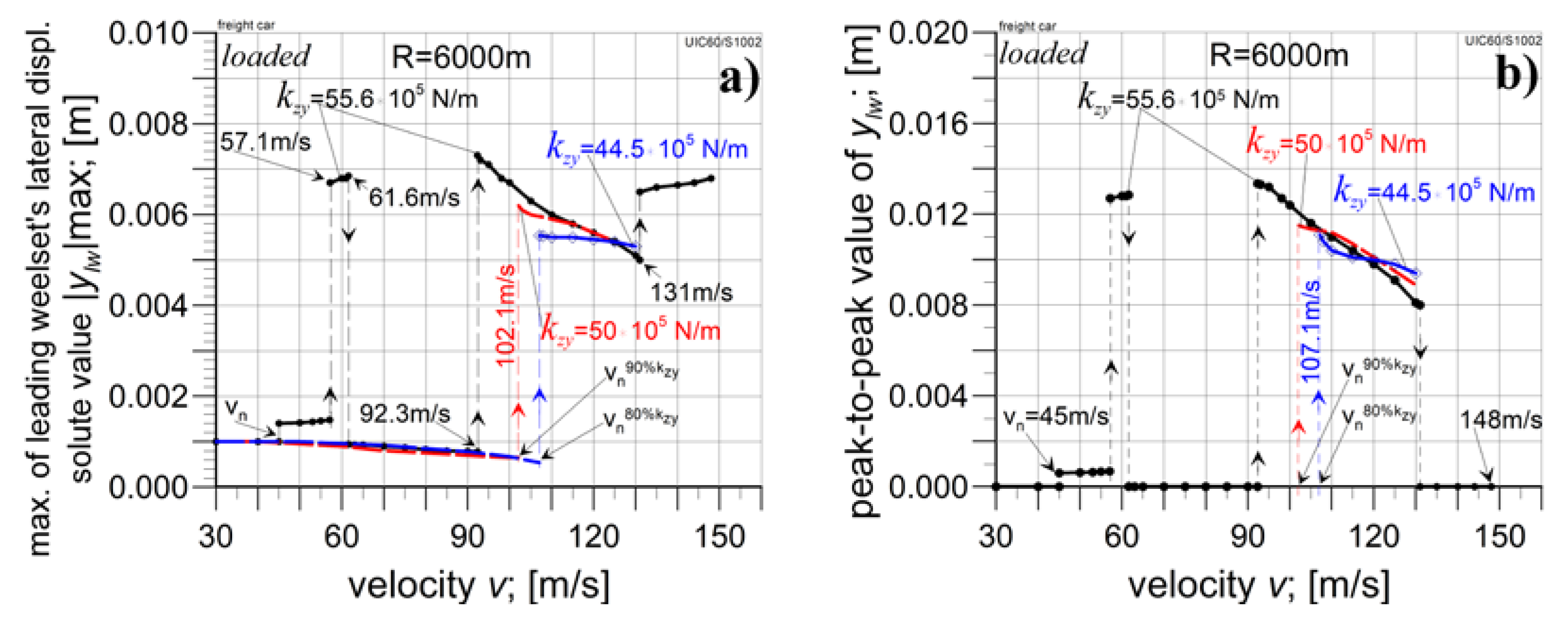 Preprints 104146 g008