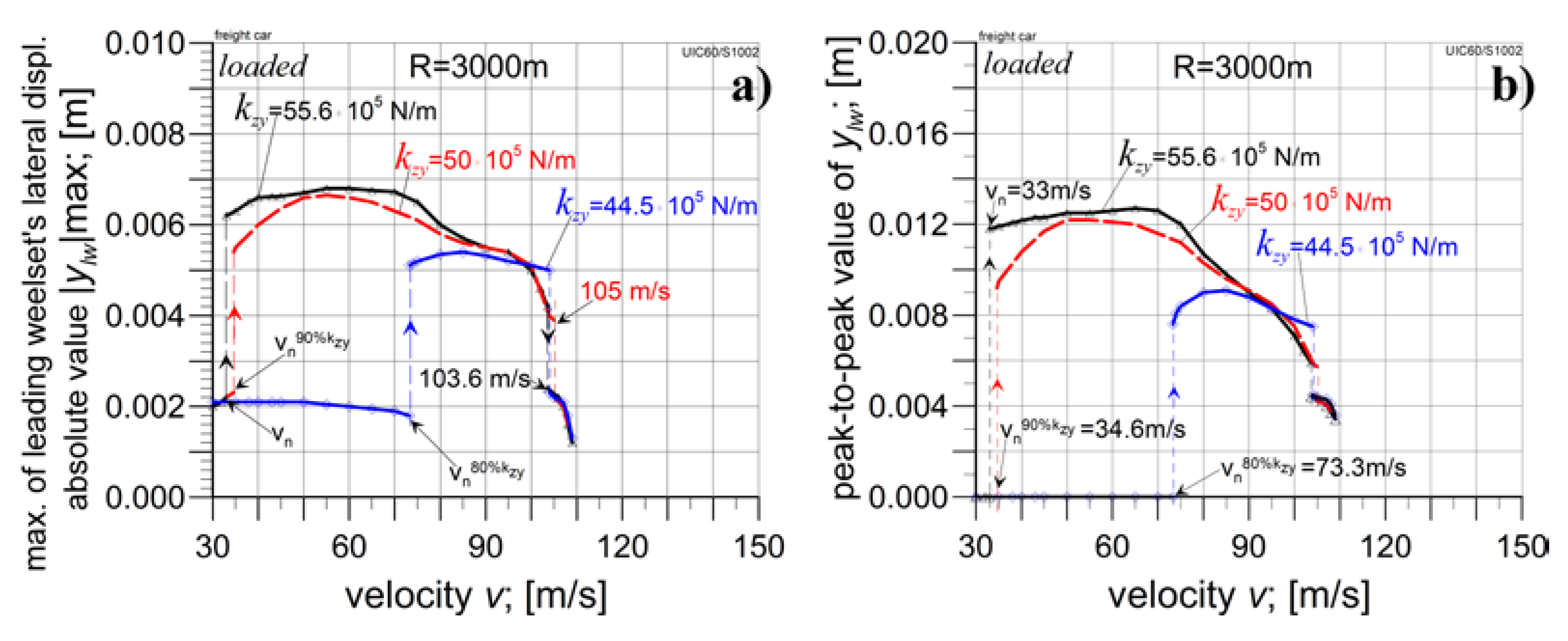 Preprints 104146 g009