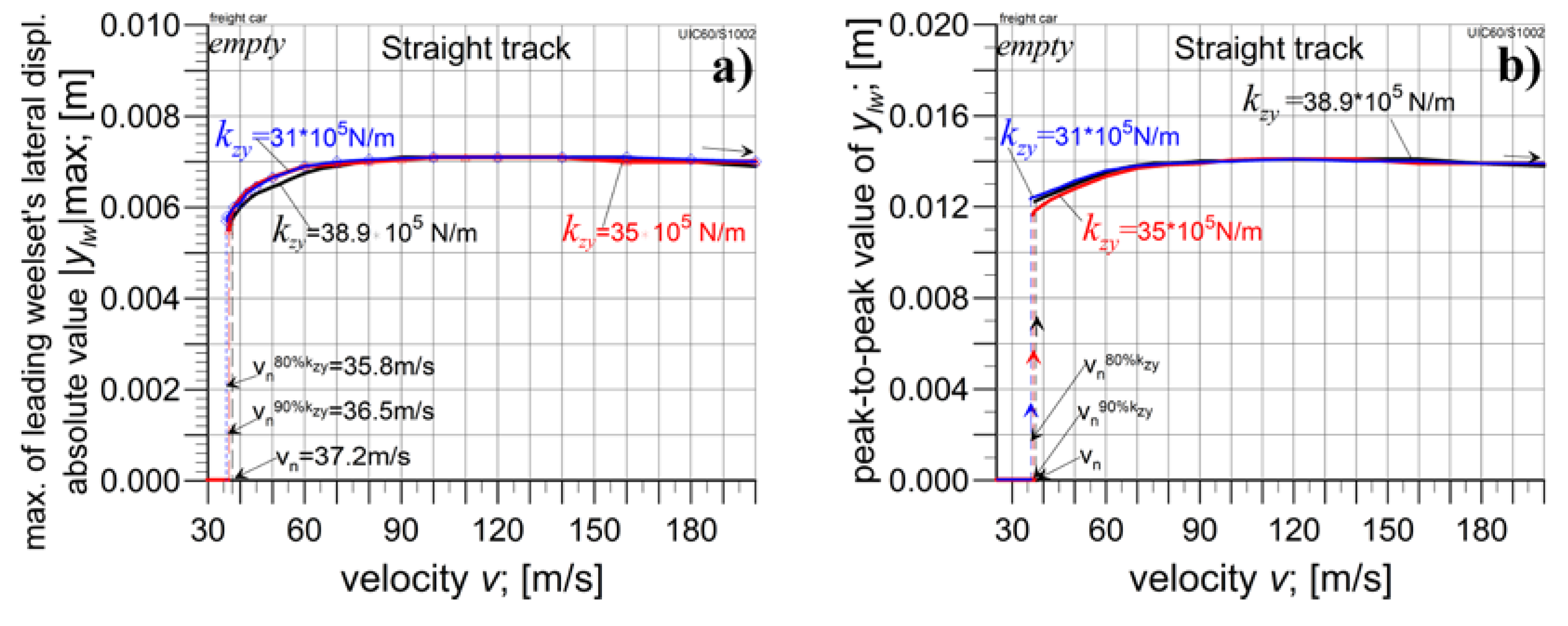 Preprints 104146 g010