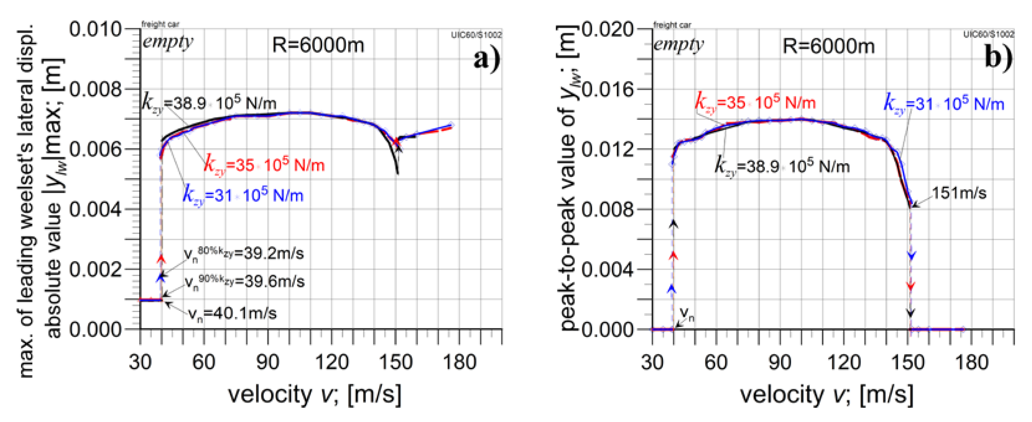 Preprints 104146 g011