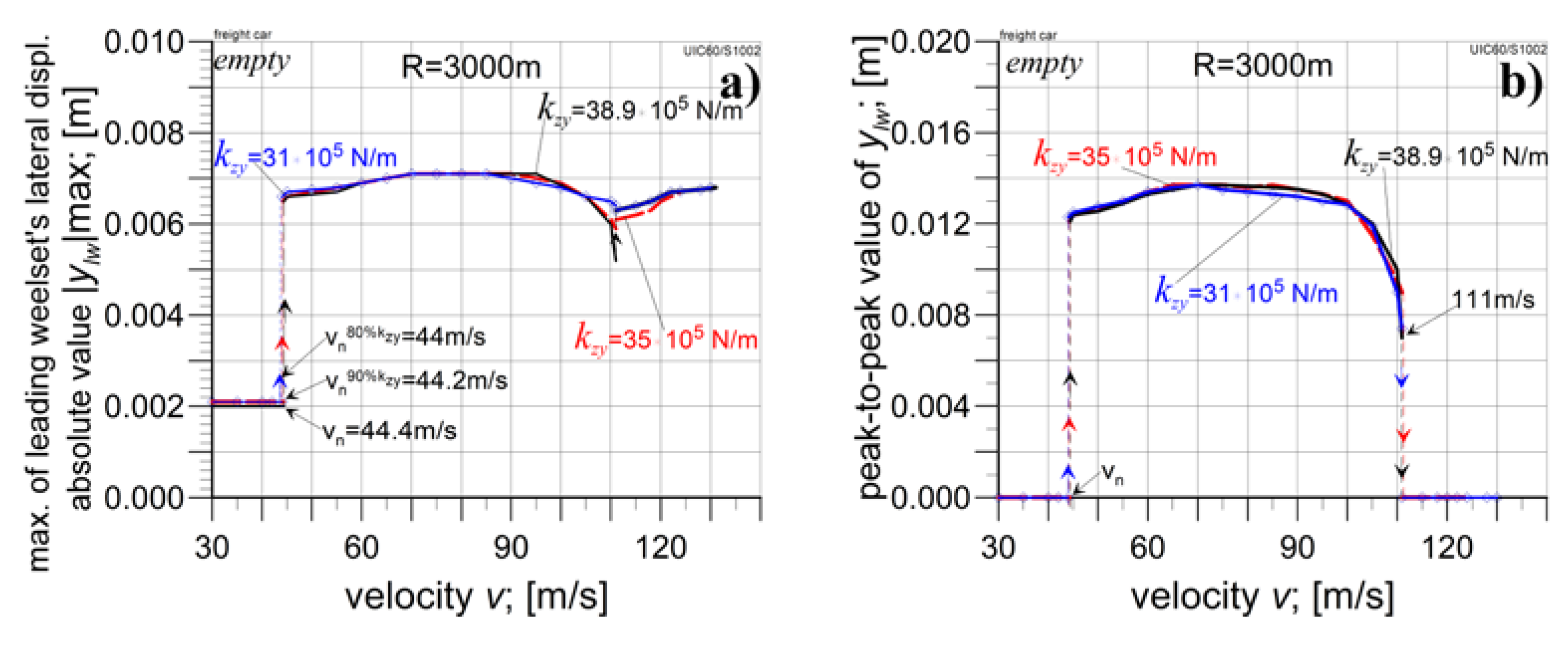 Preprints 104146 g012