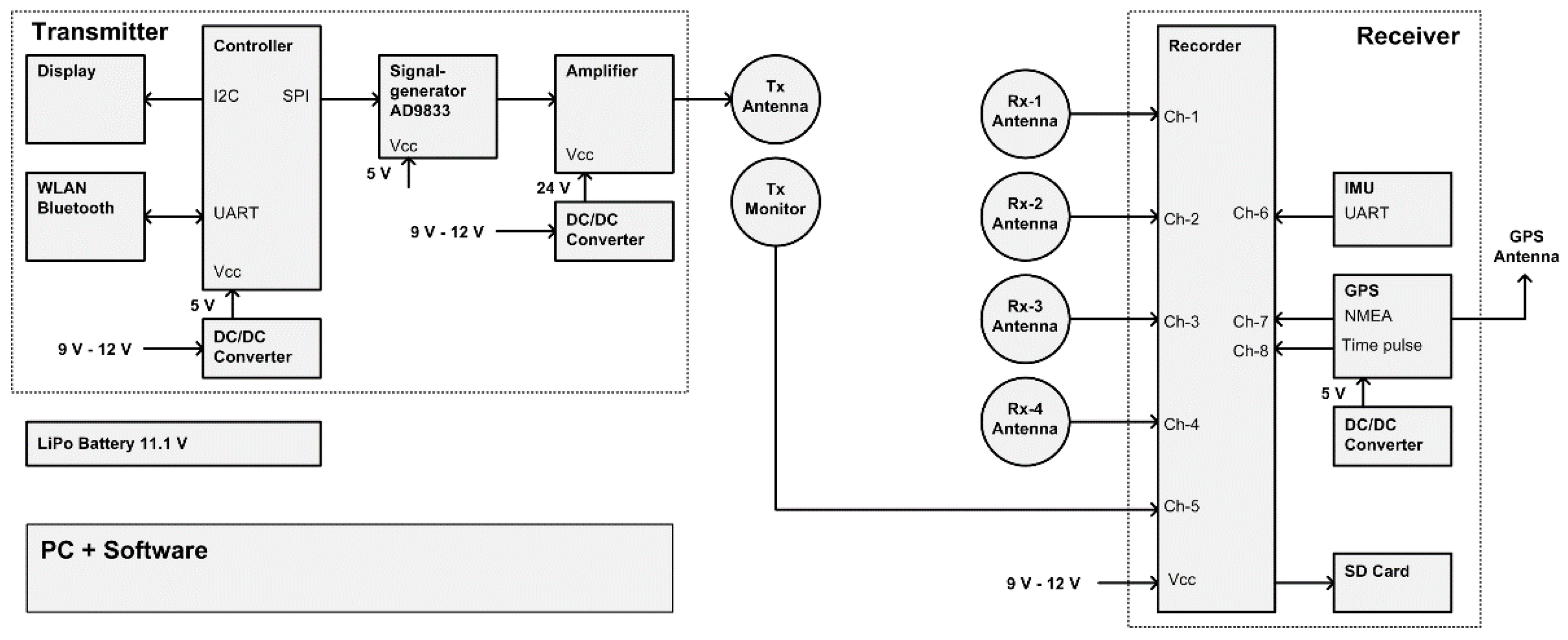 Preprints 107112 g001