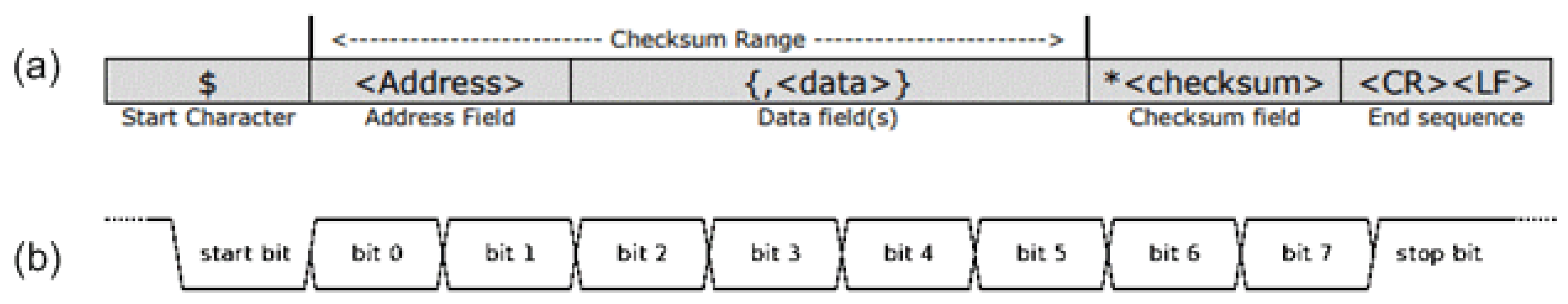 Preprints 107112 g005