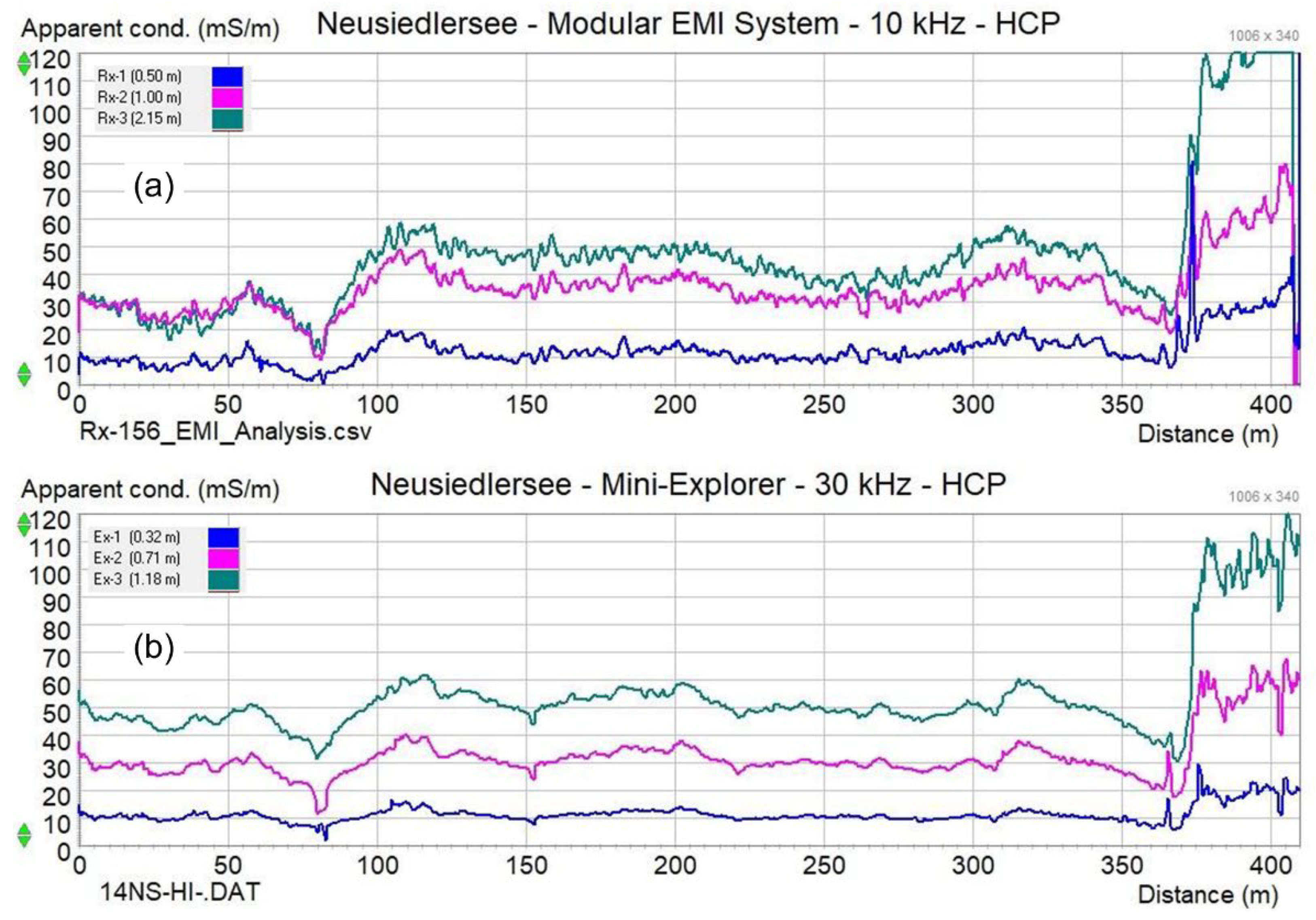 Preprints 107112 g007