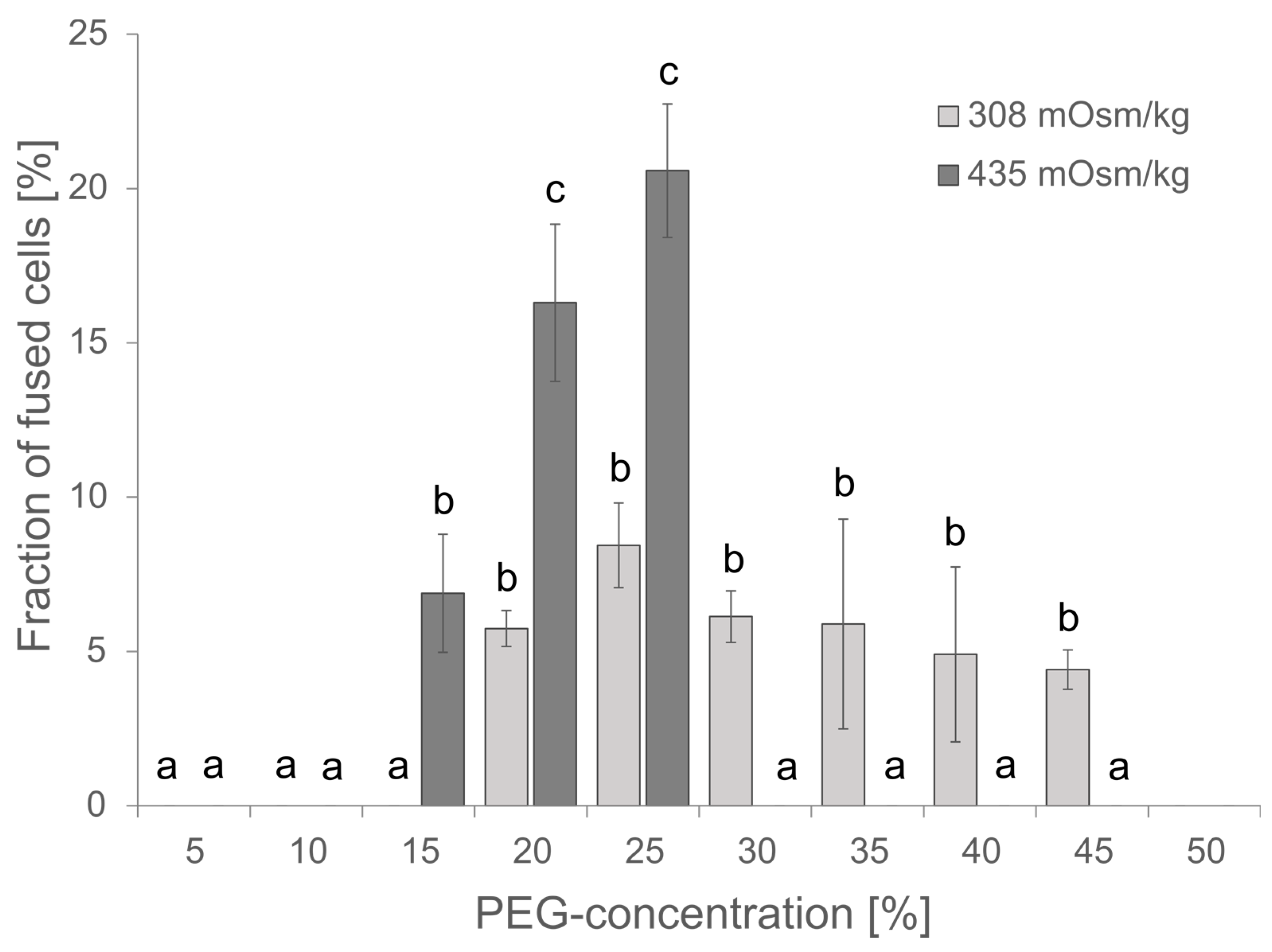 Preprints 93367 g002