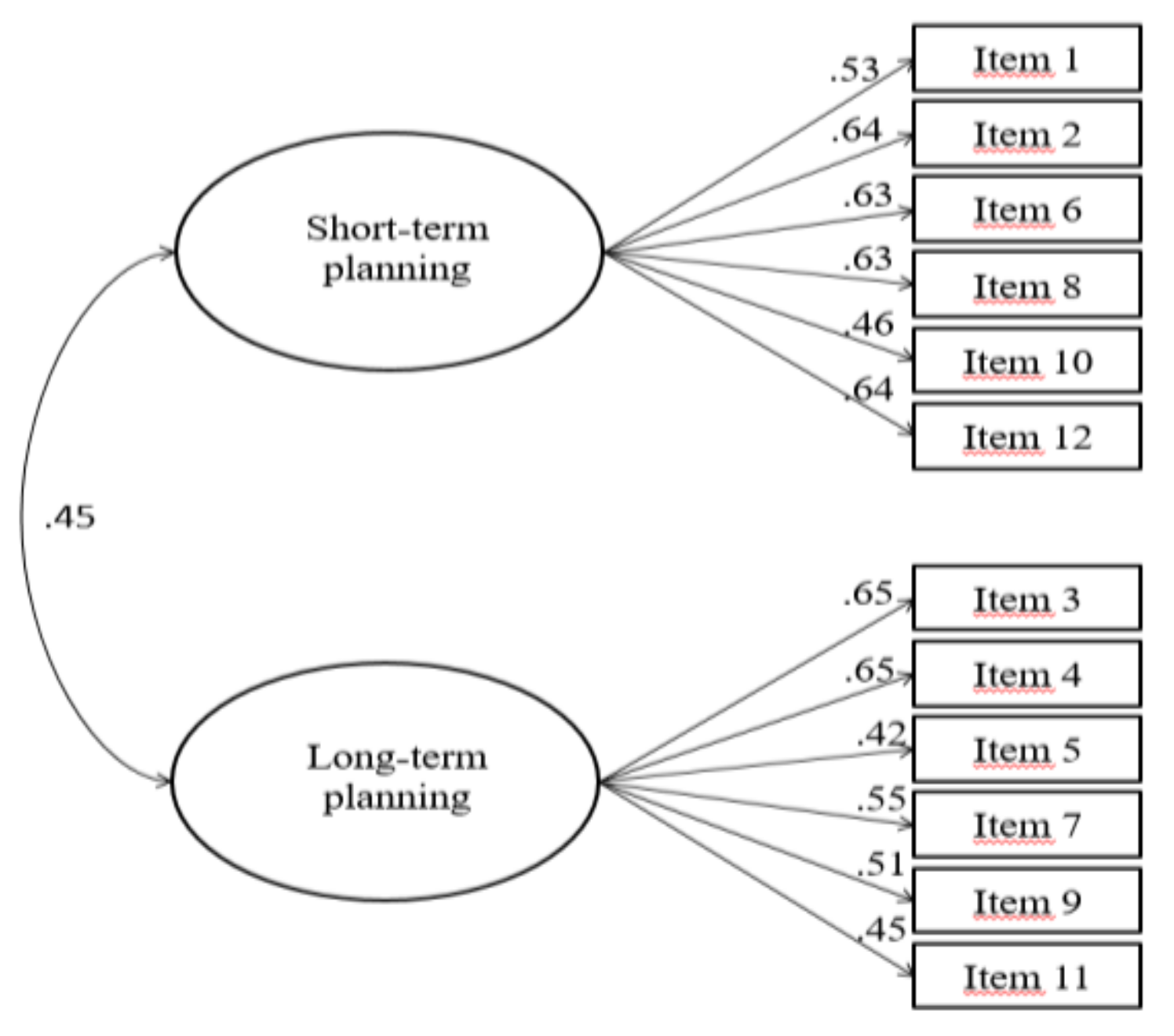 Preprints 111568 g001