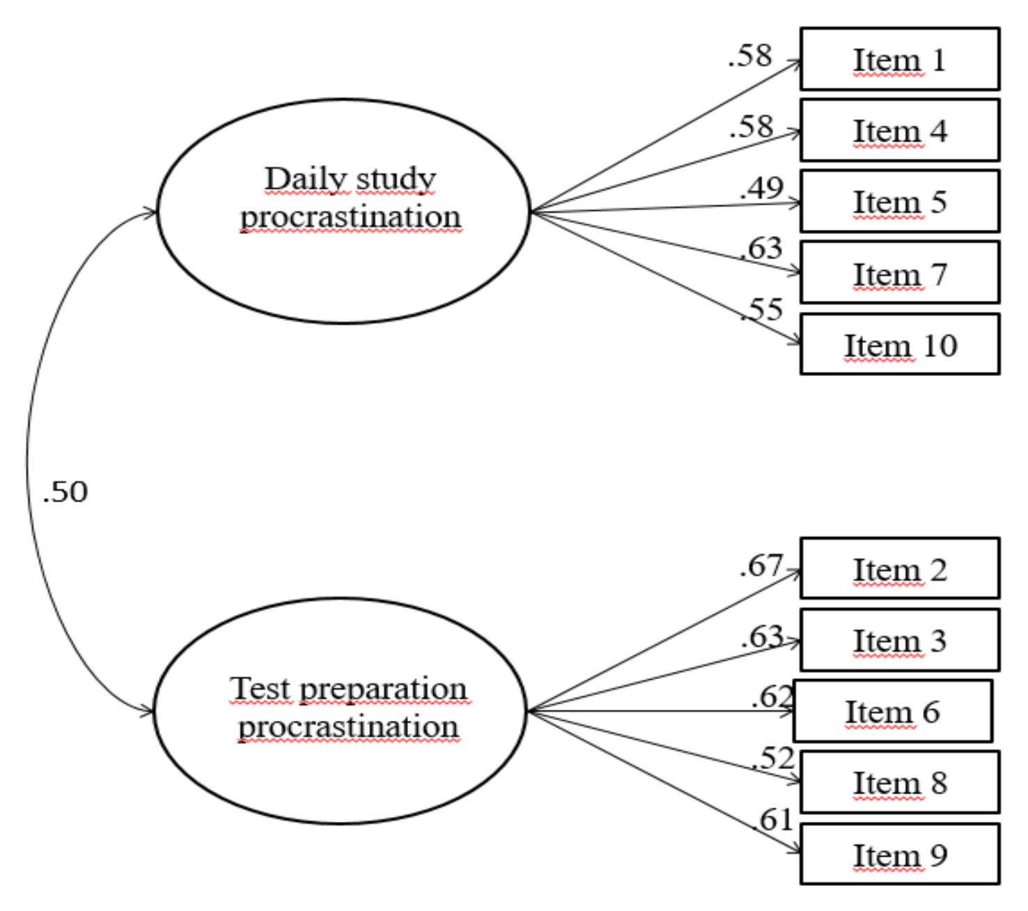 Preprints 111568 g002